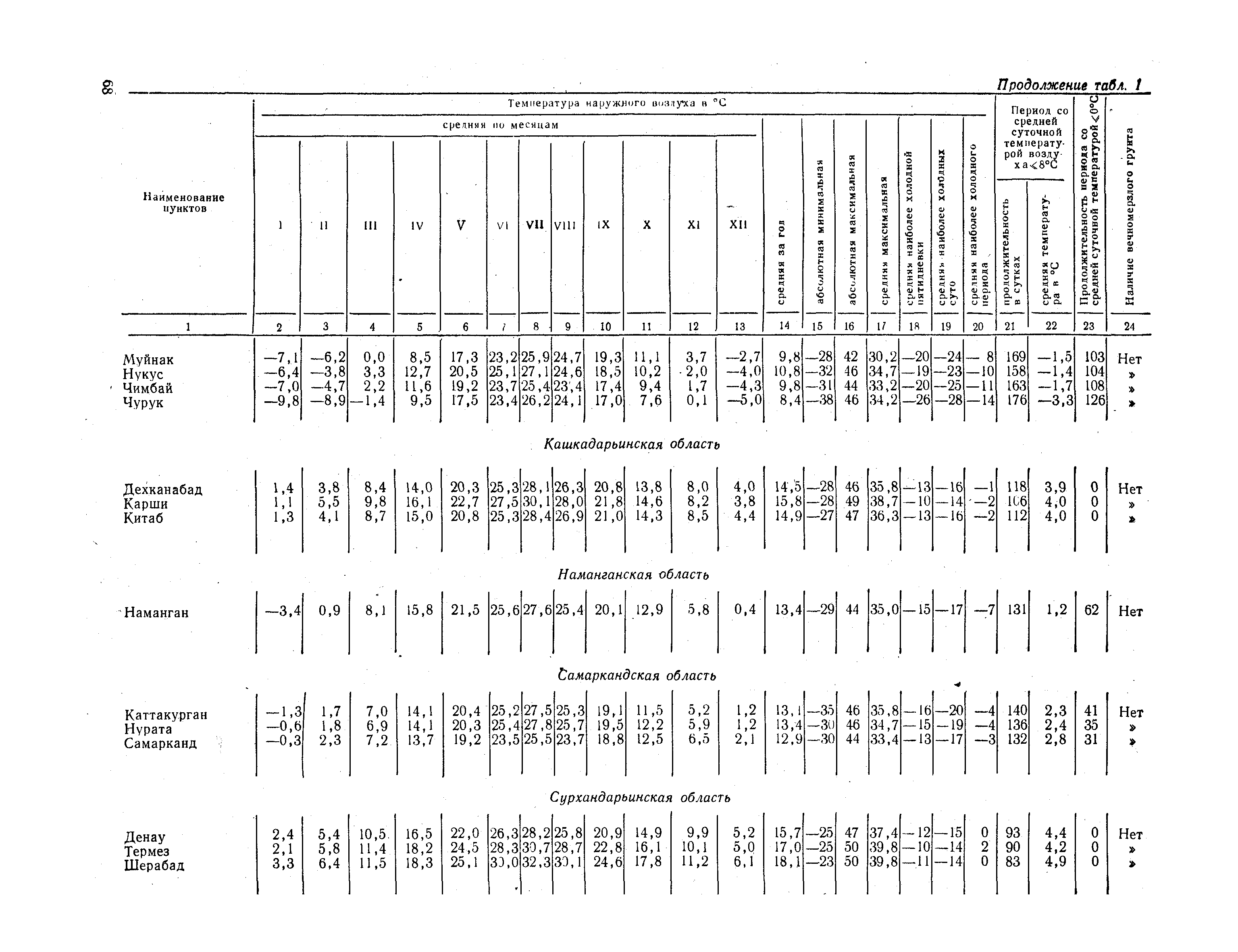 СНиП II-А.6-72