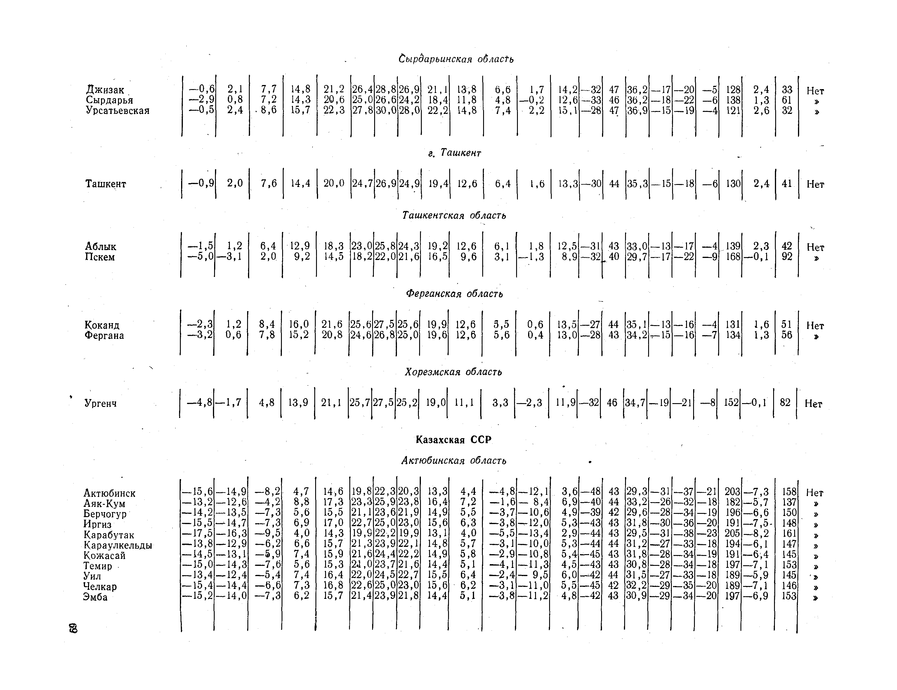 СНиП II-А.6-72