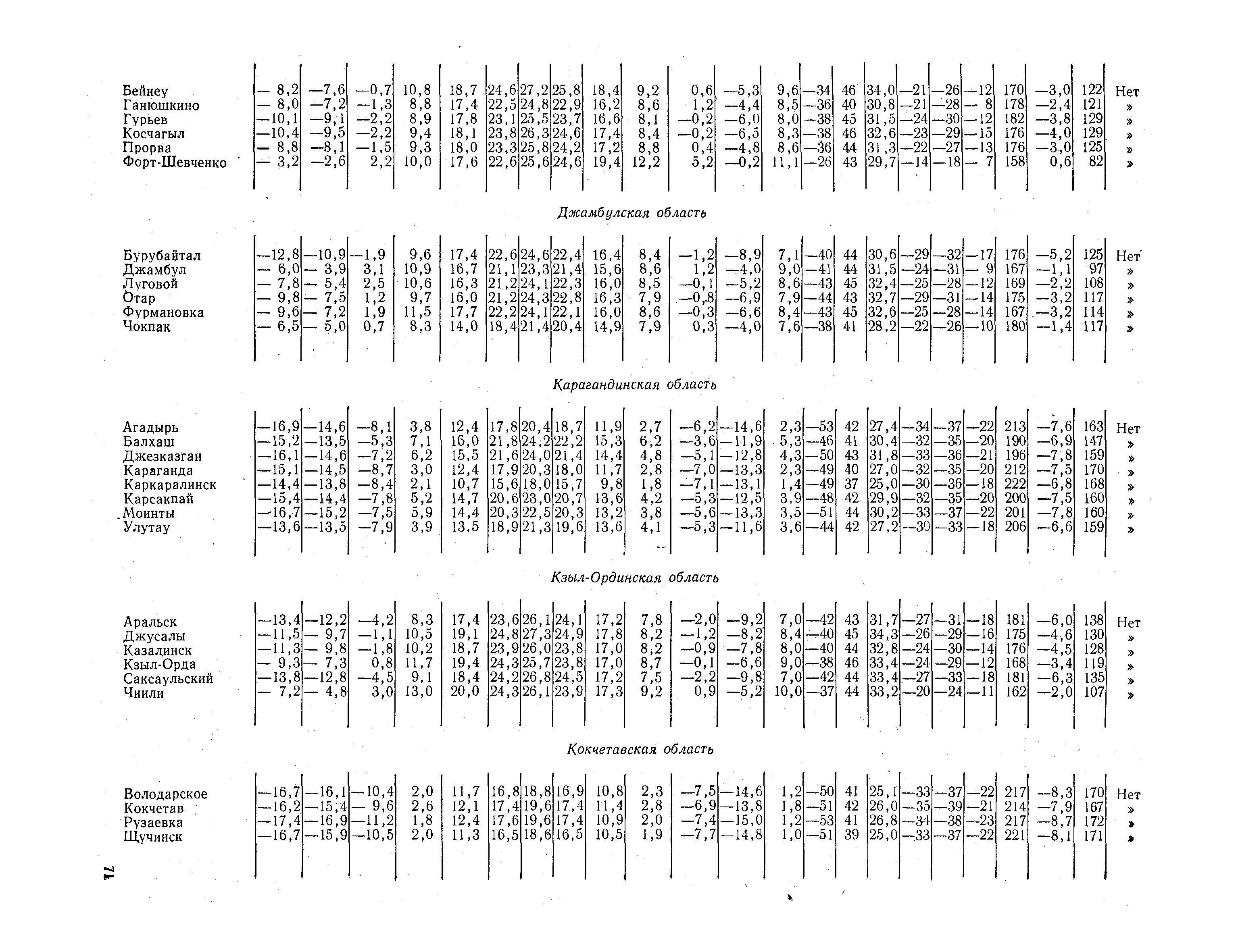 СНиП II-А.6-72