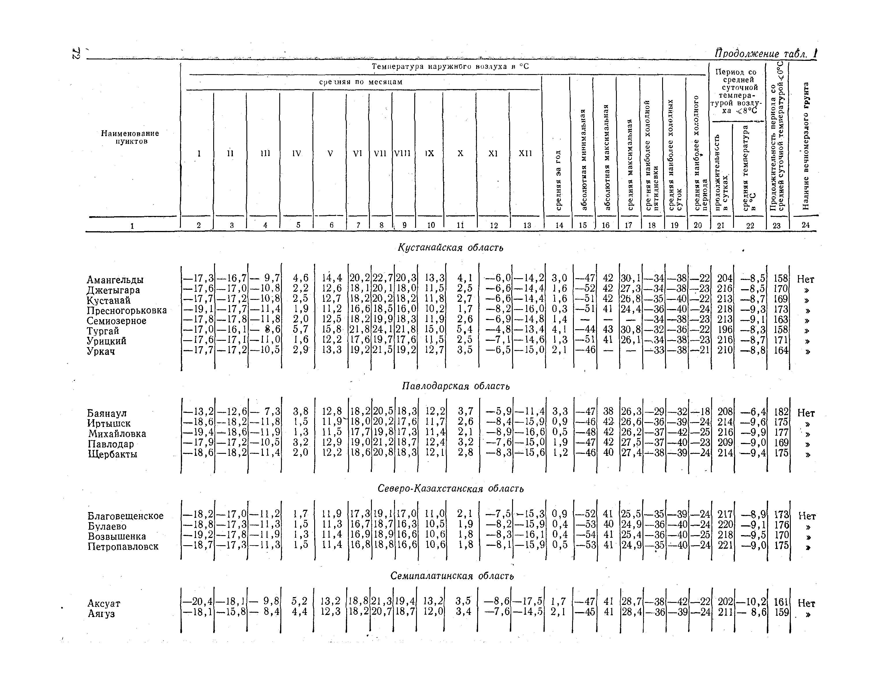 СНиП II-А.6-72