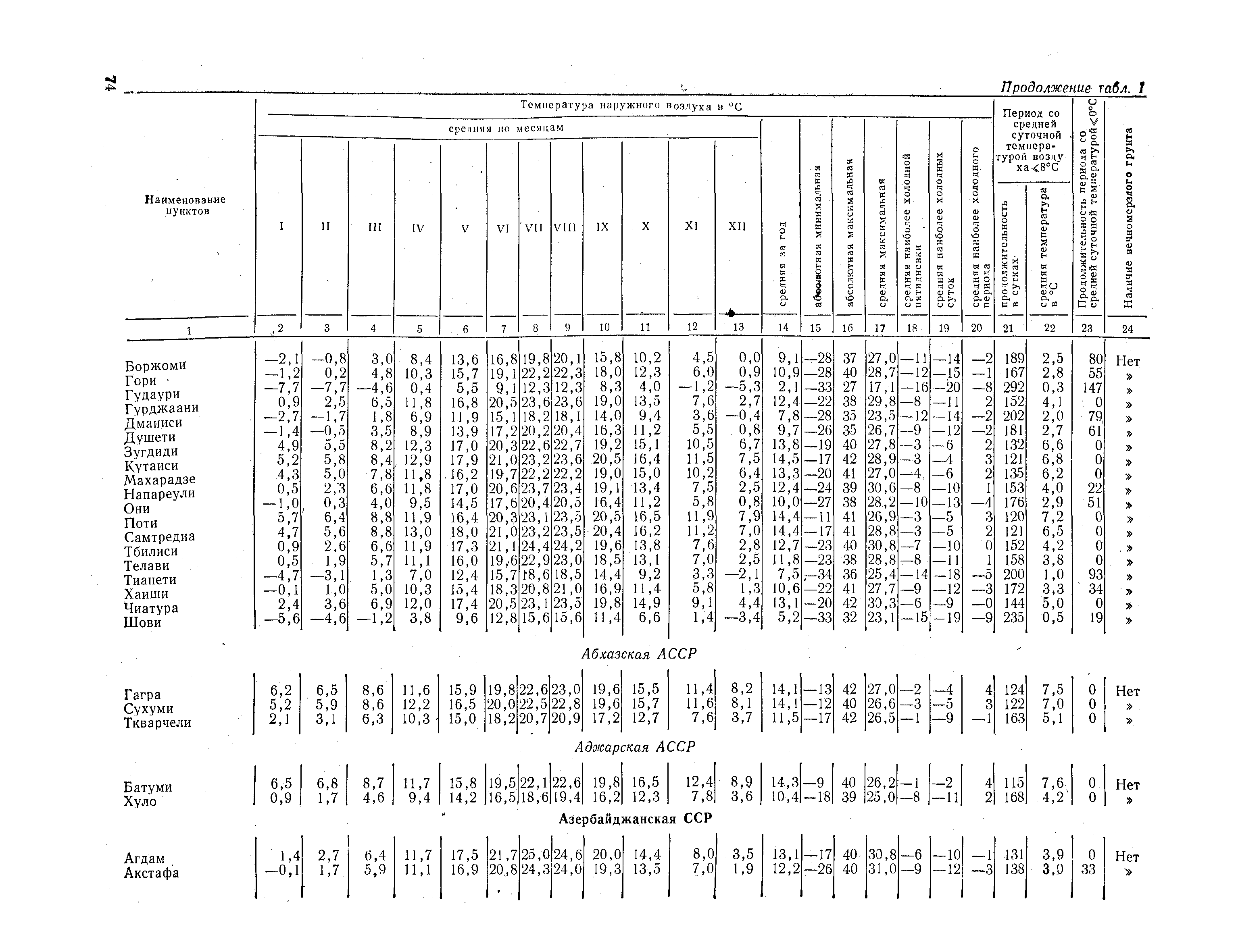 СНиП II-А.6-72