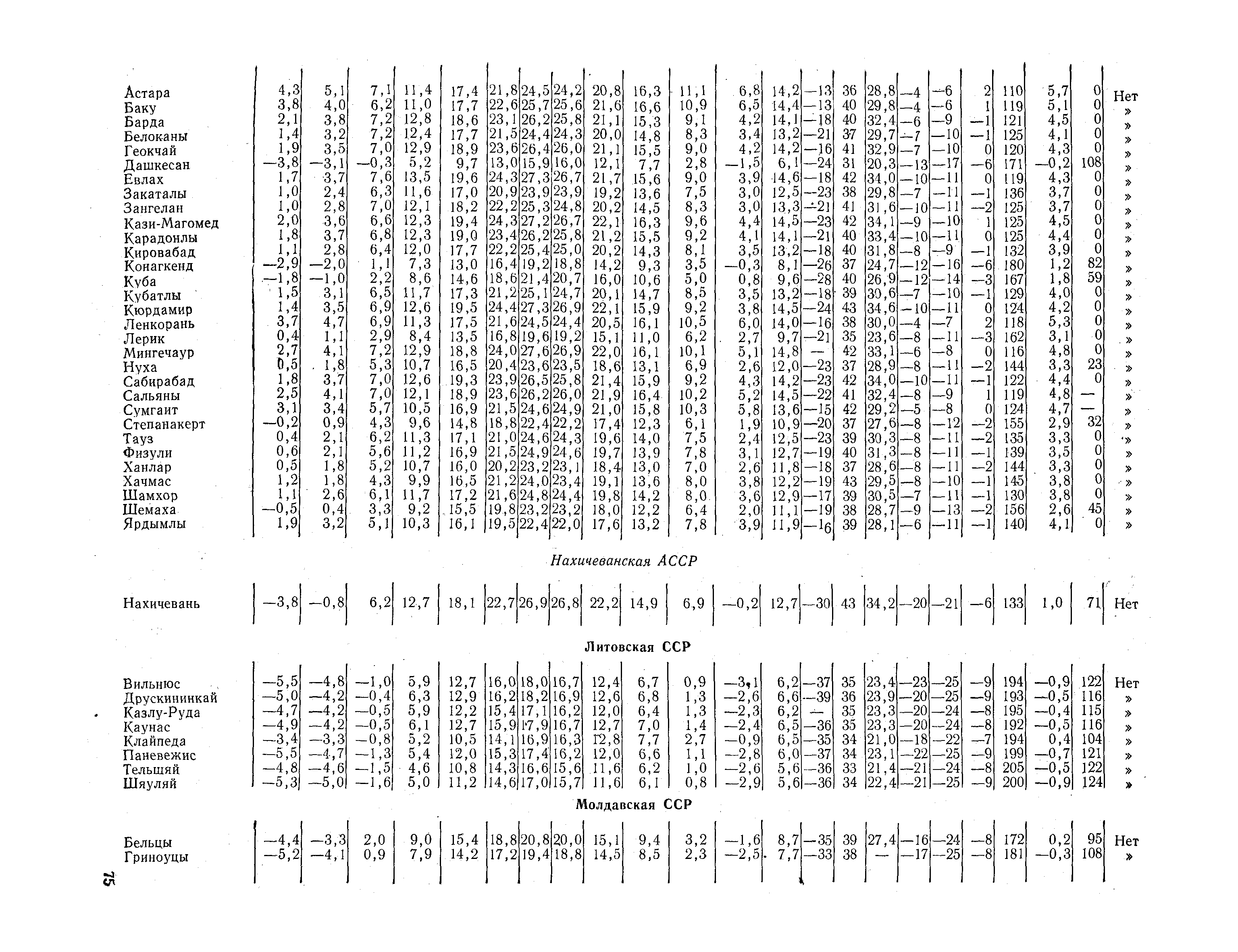 СНиП II-А.6-72