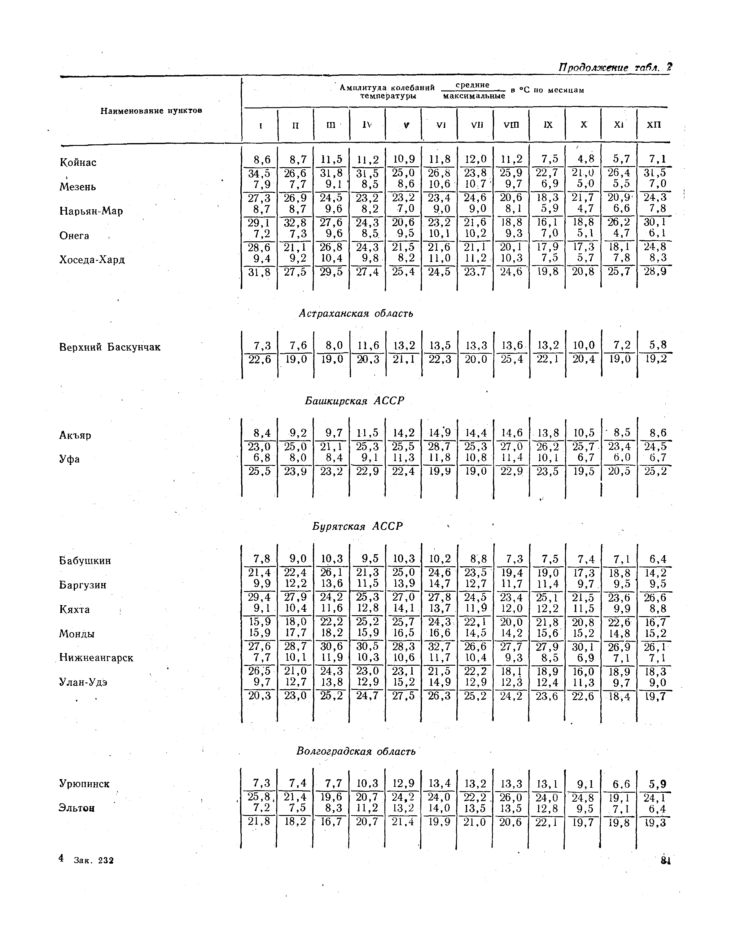 СНиП II-А.6-72