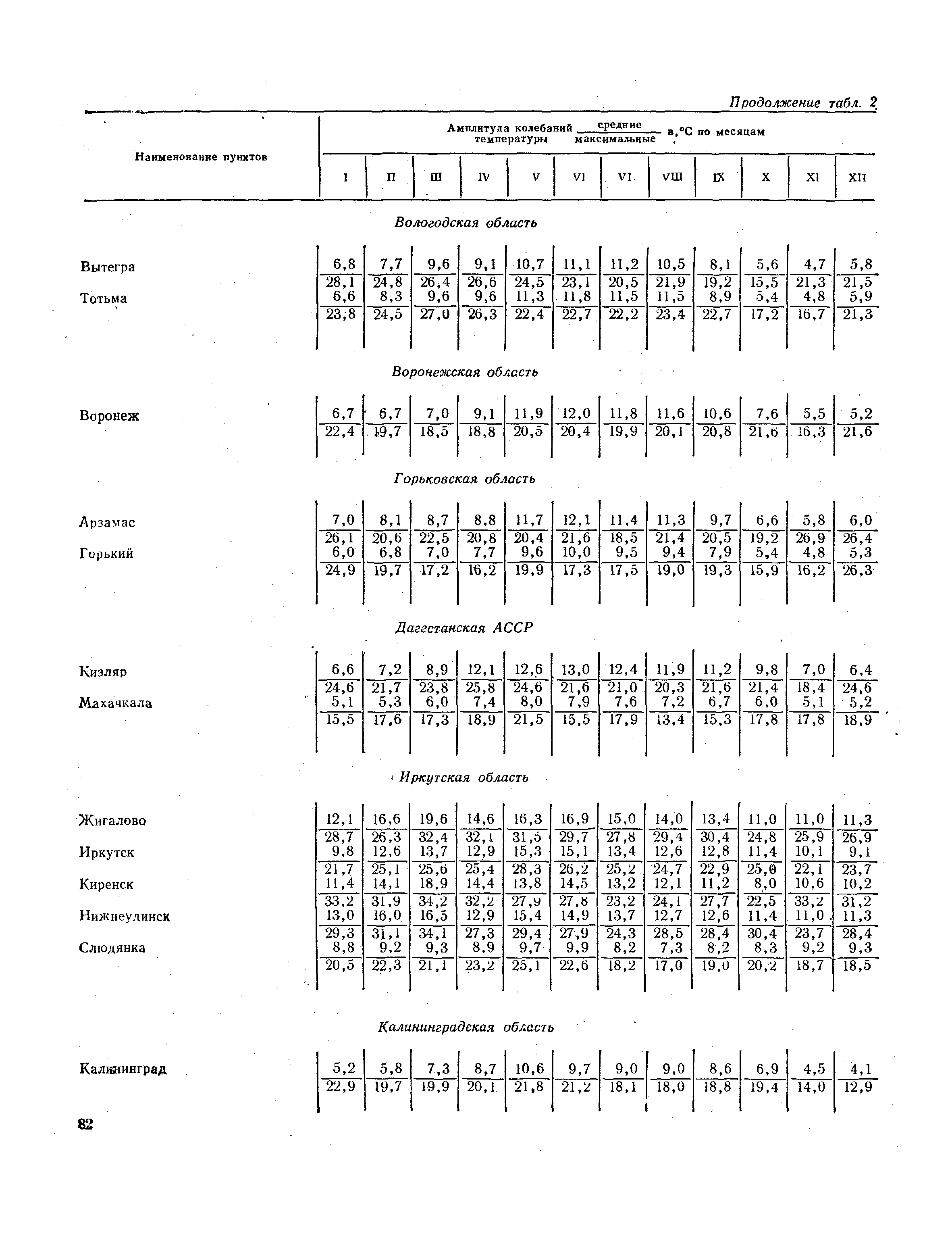 СНиП II-А.6-72