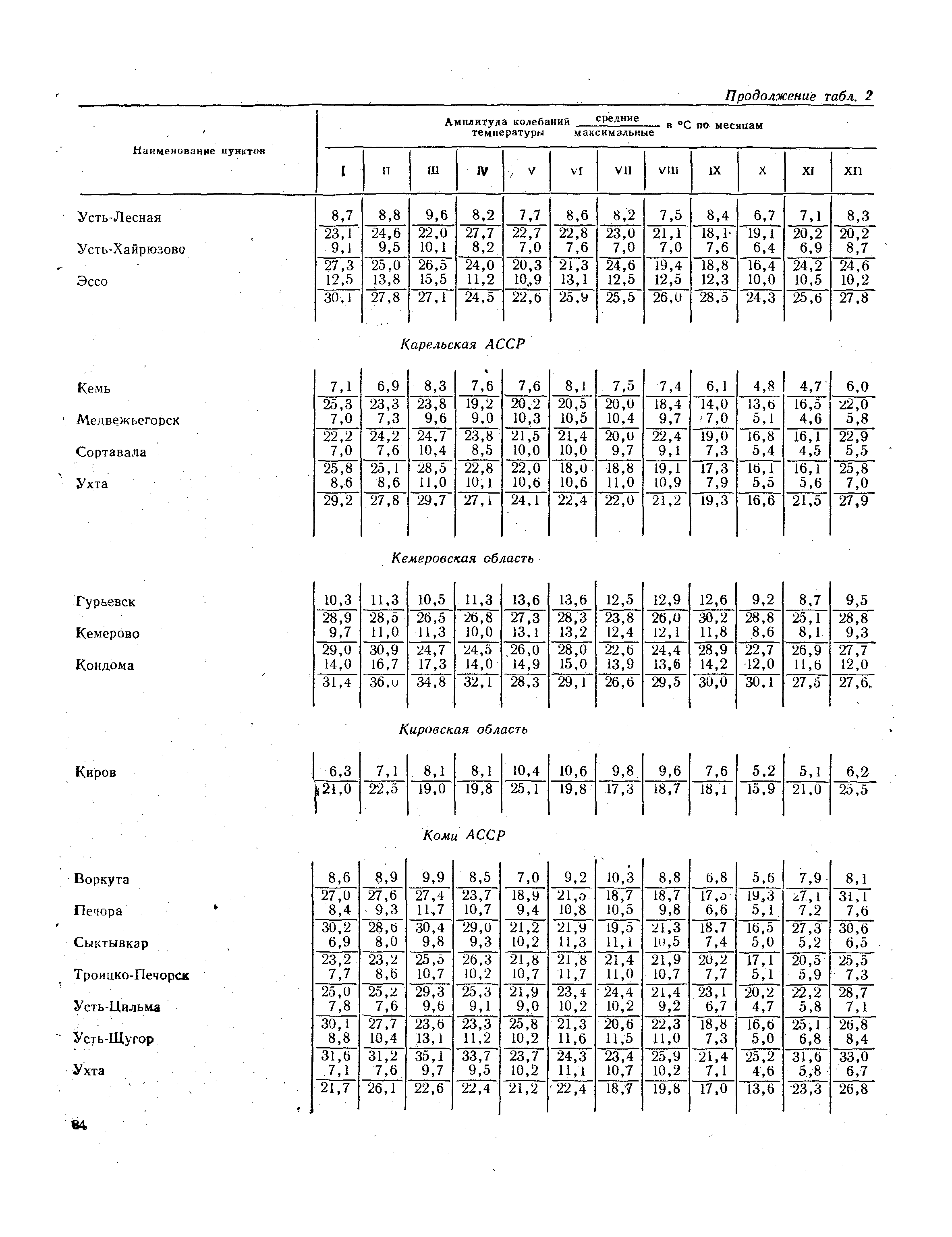 СНиП II-А.6-72