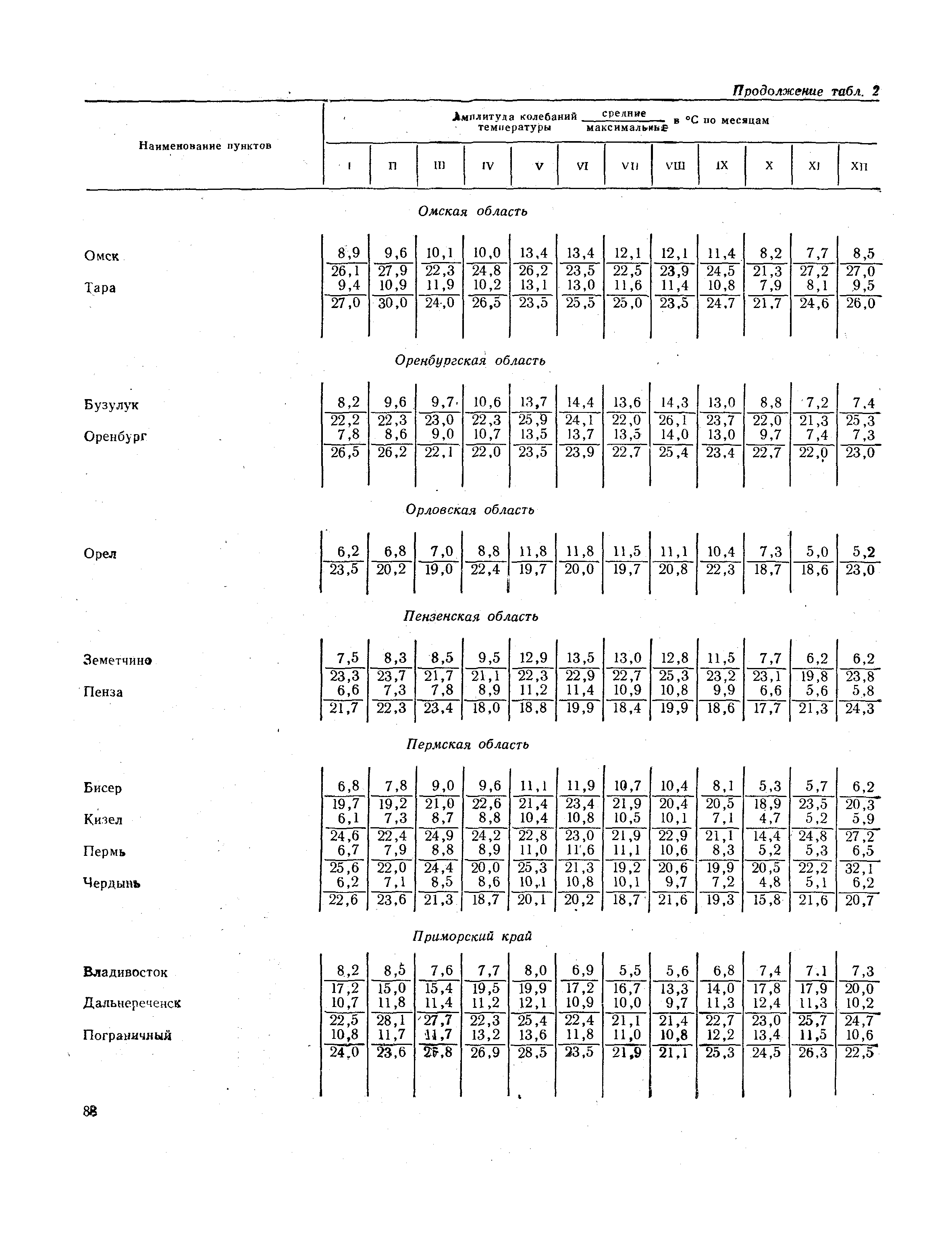 СНиП II-А.6-72