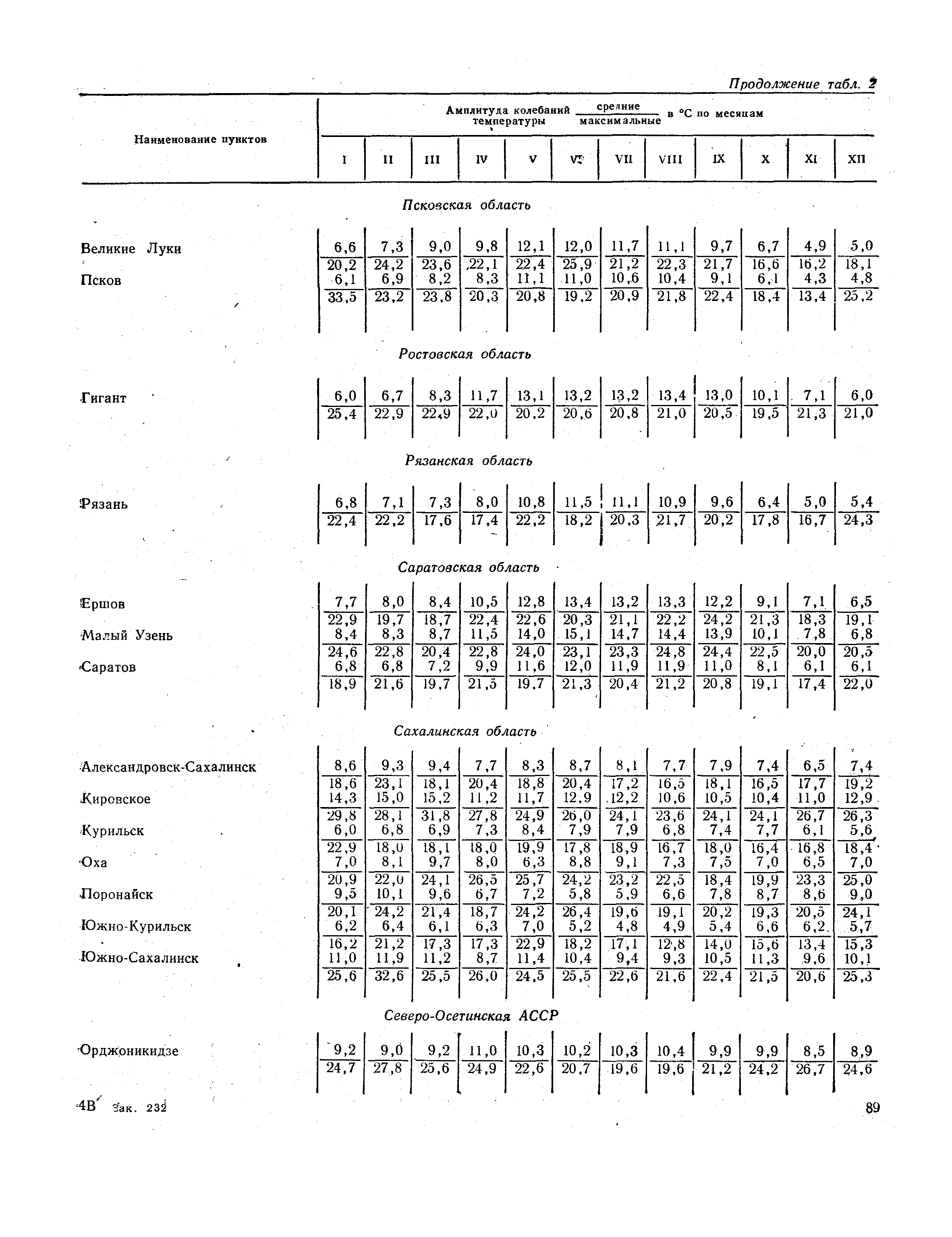 СНиП II-А.6-72