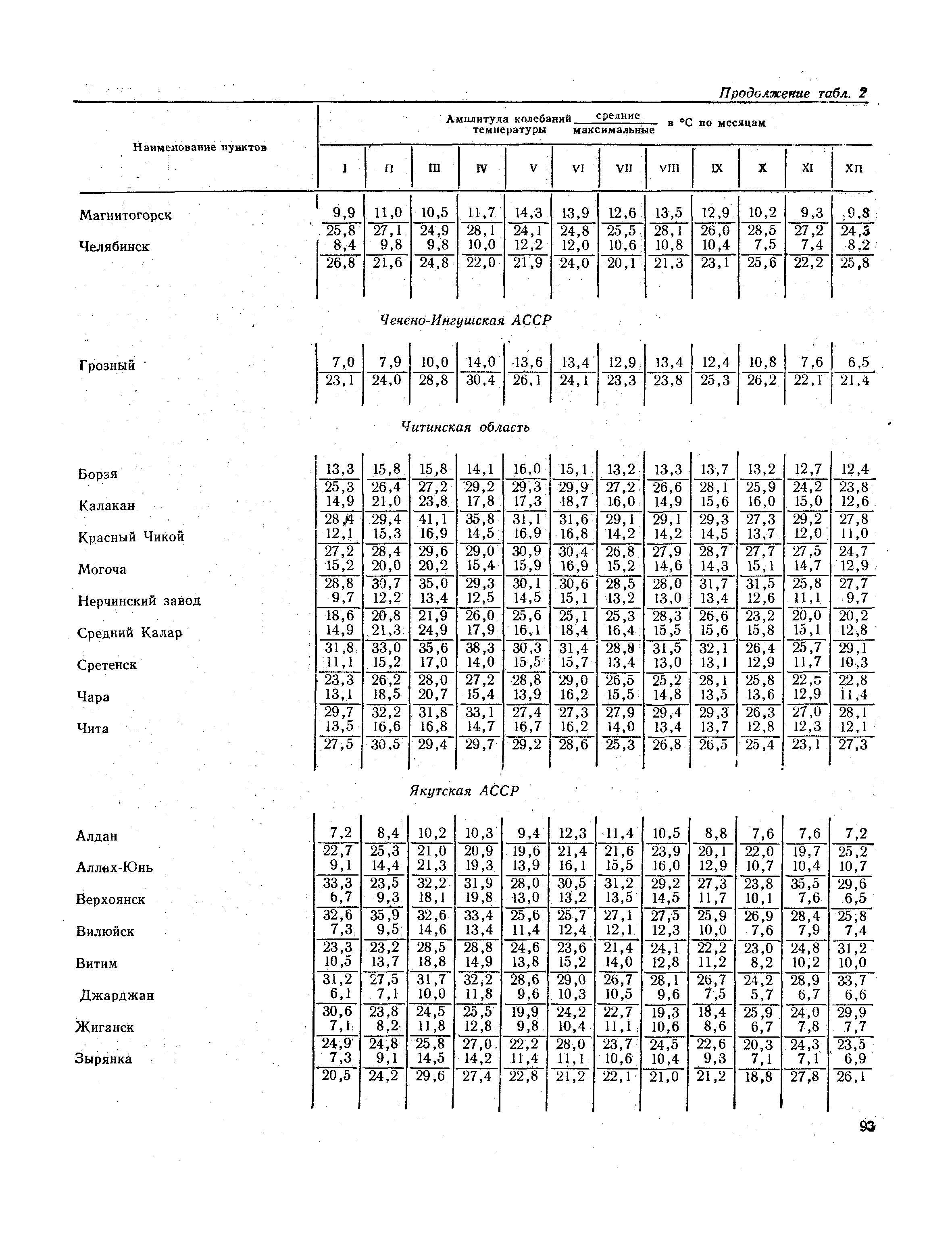 СНиП II-А.6-72