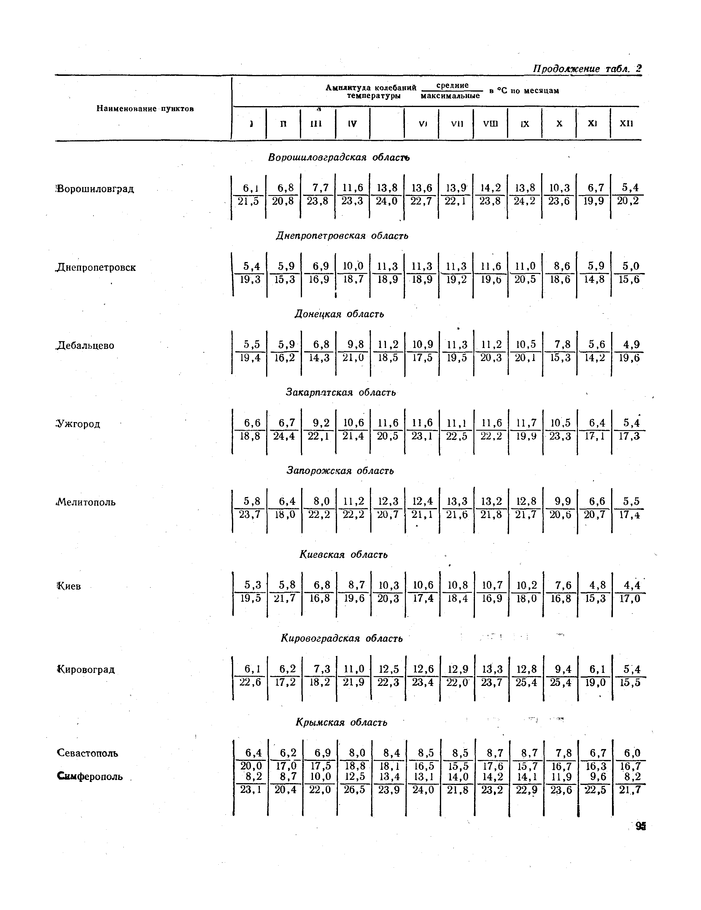 СНиП II-А.6-72