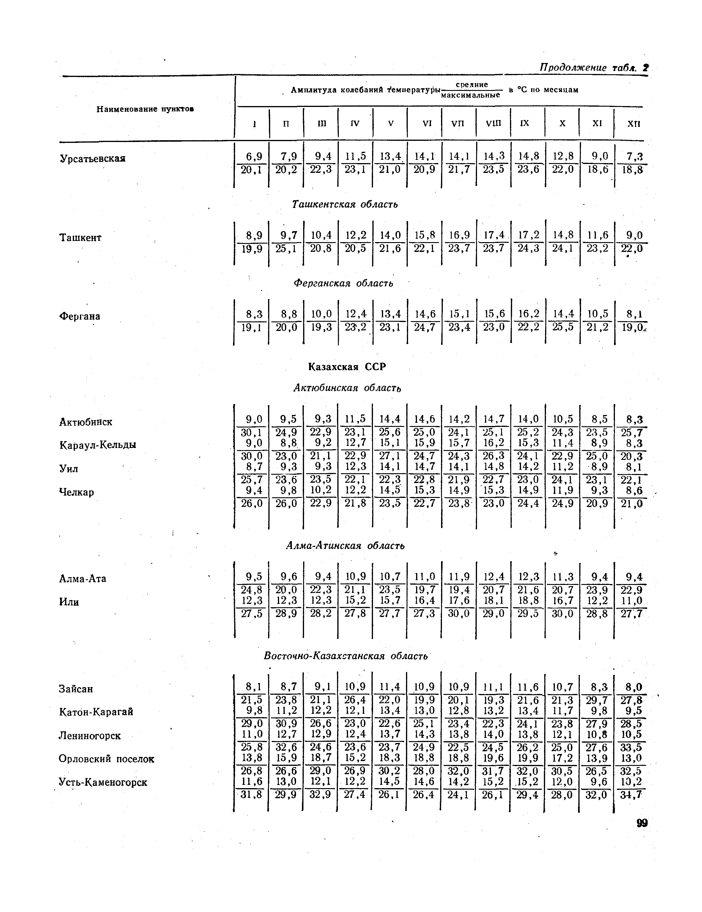 СНиП II-А.6-72