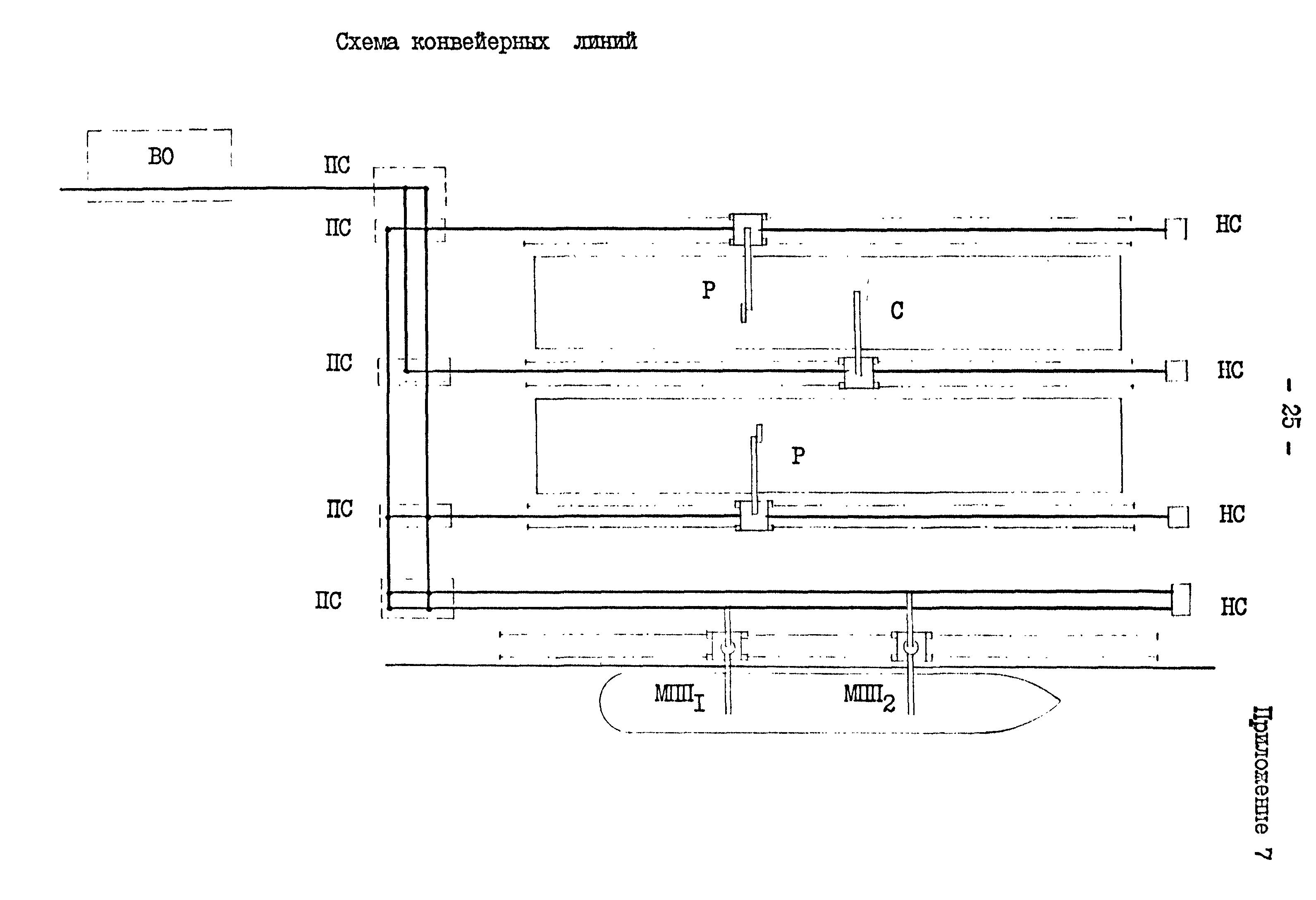 РД 31.30.01.08-81