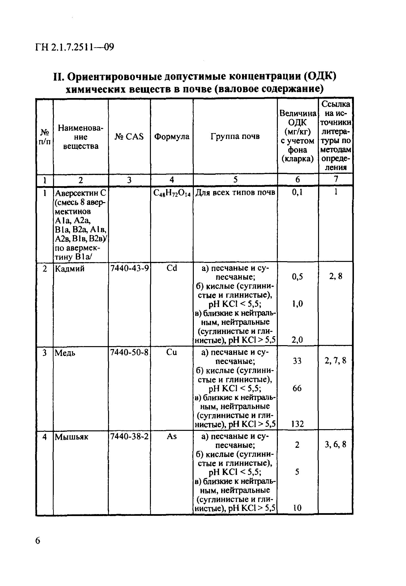 ГН 2.1.7.2511-09