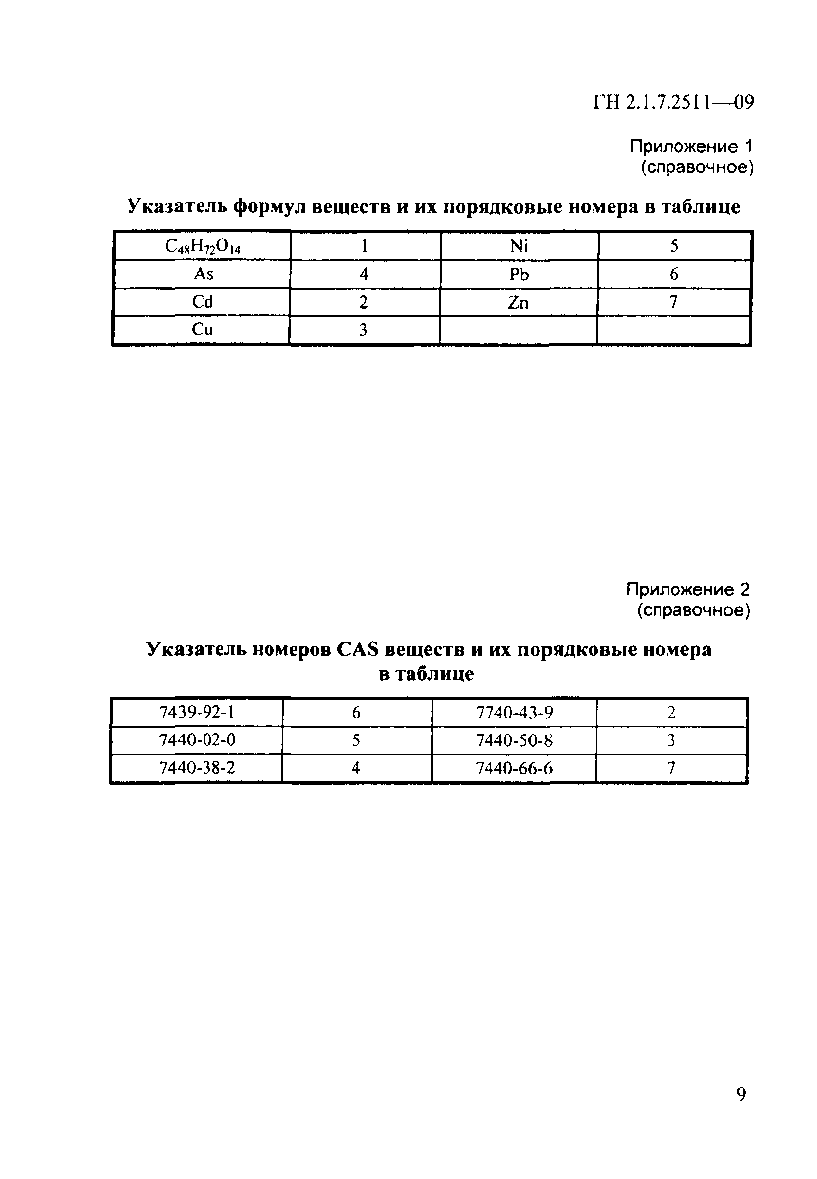 ГН 2.1.7.2511-09