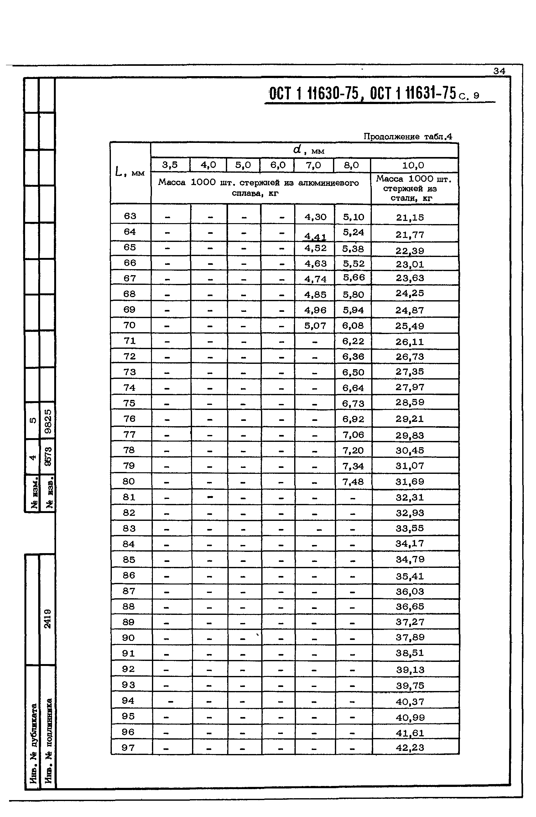 ОСТ 1 11630-75