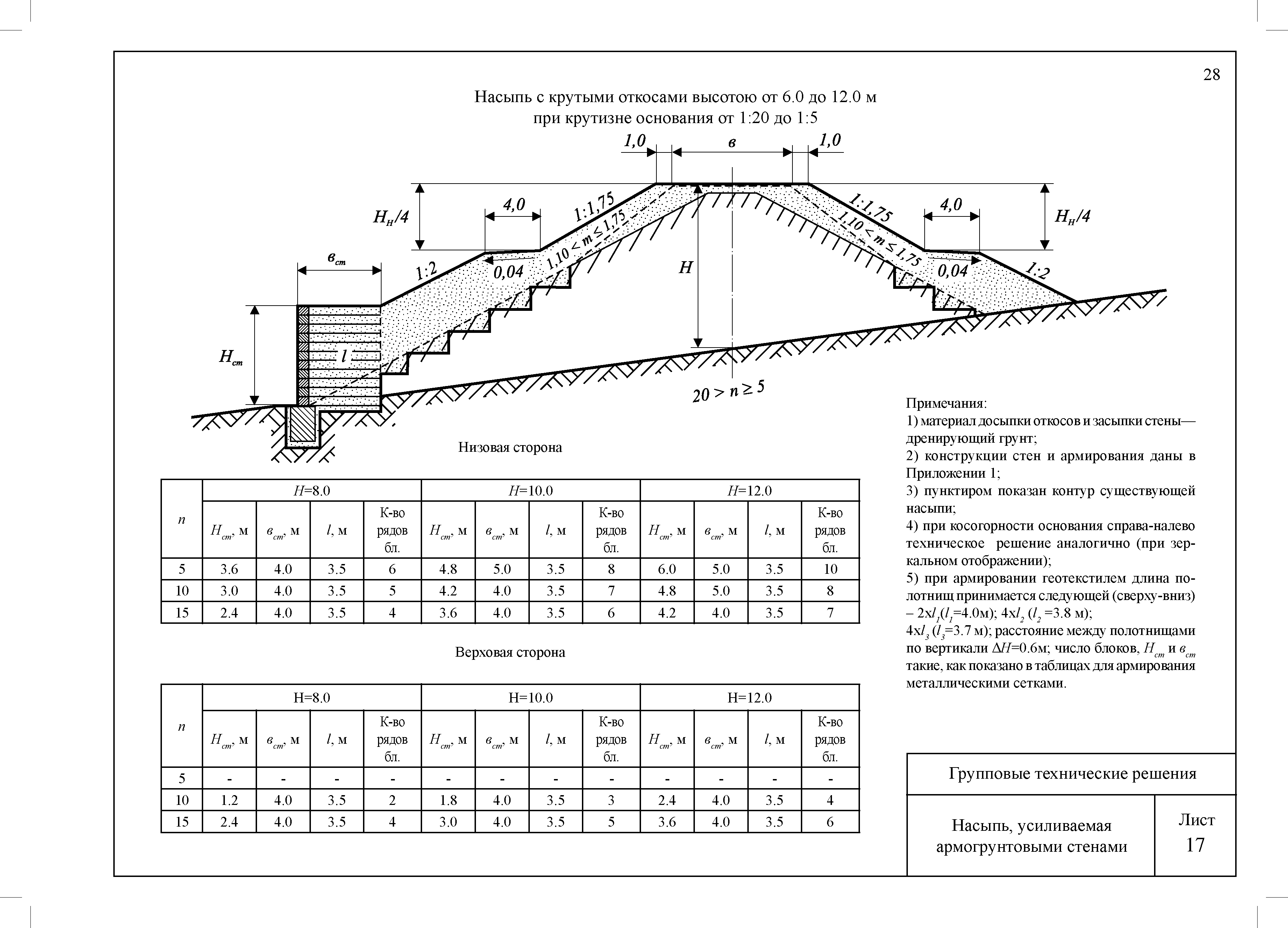 ЦПИ 22/30