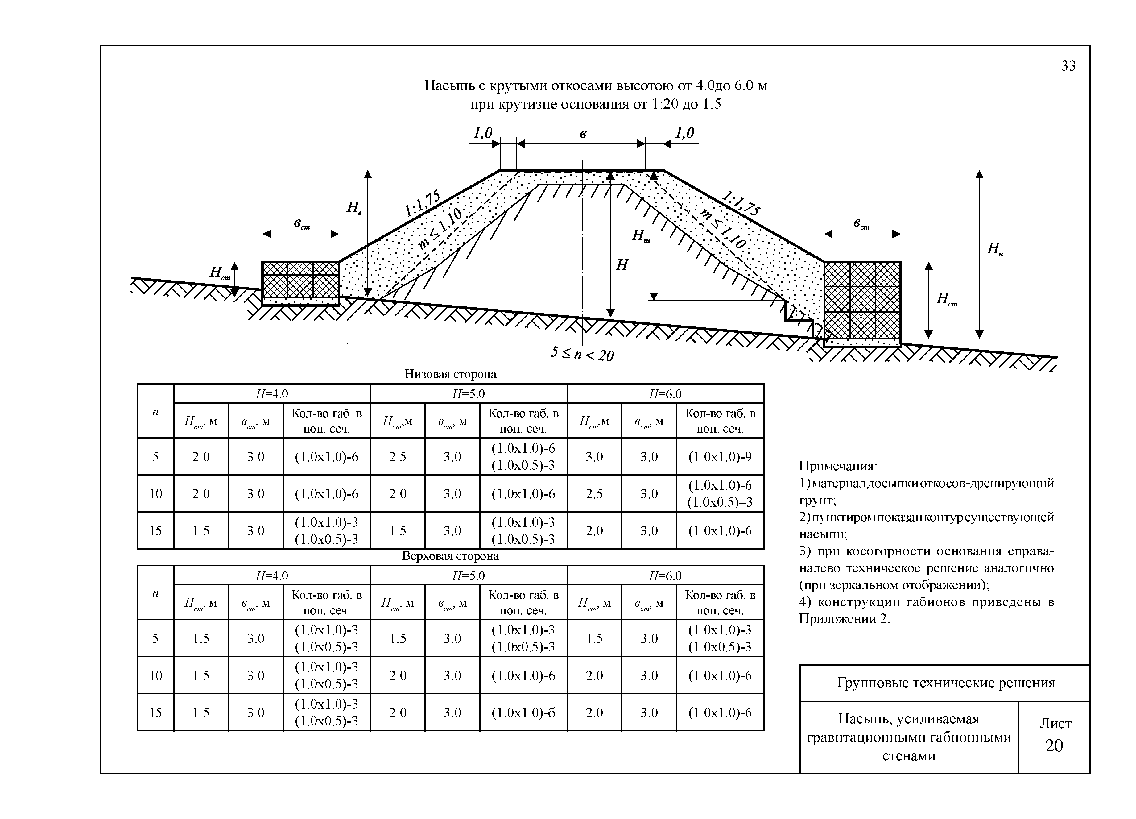 ЦПИ 22/30