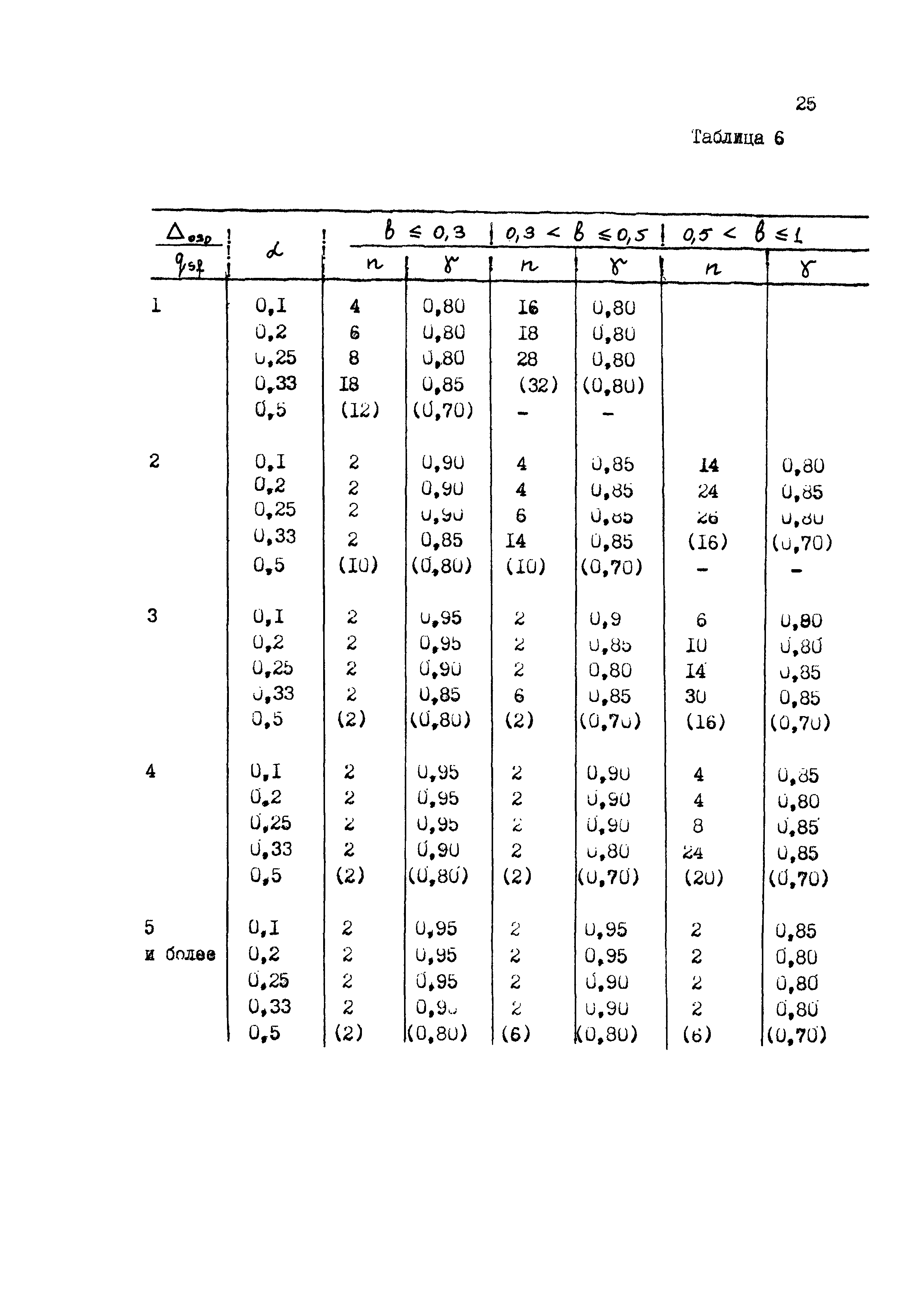 МИ 1202-86