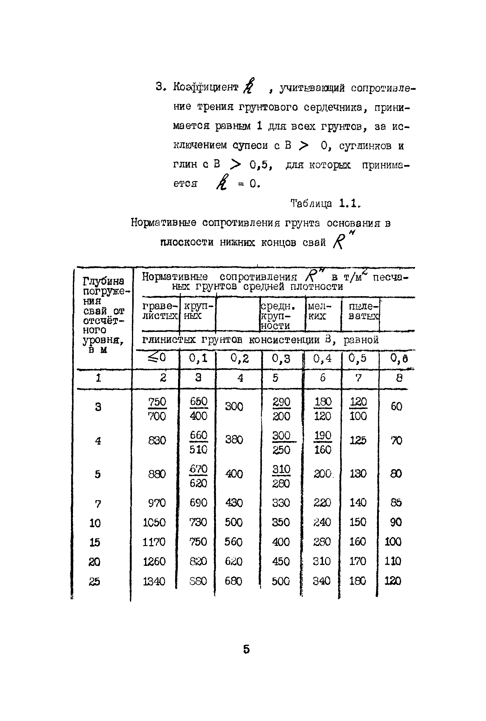 МСН 171-68