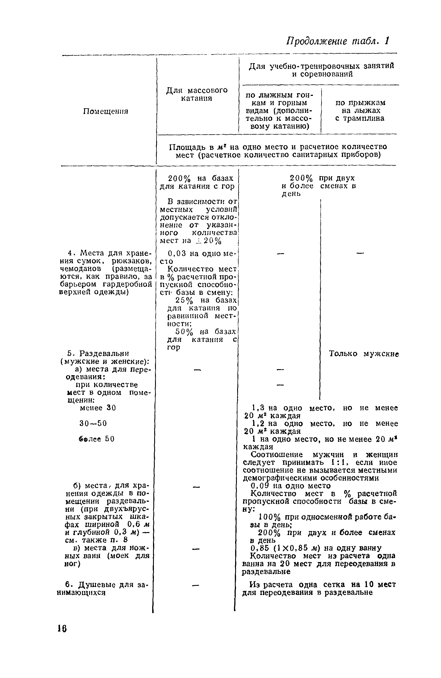 ВСН 3-71/Госгражданстрой