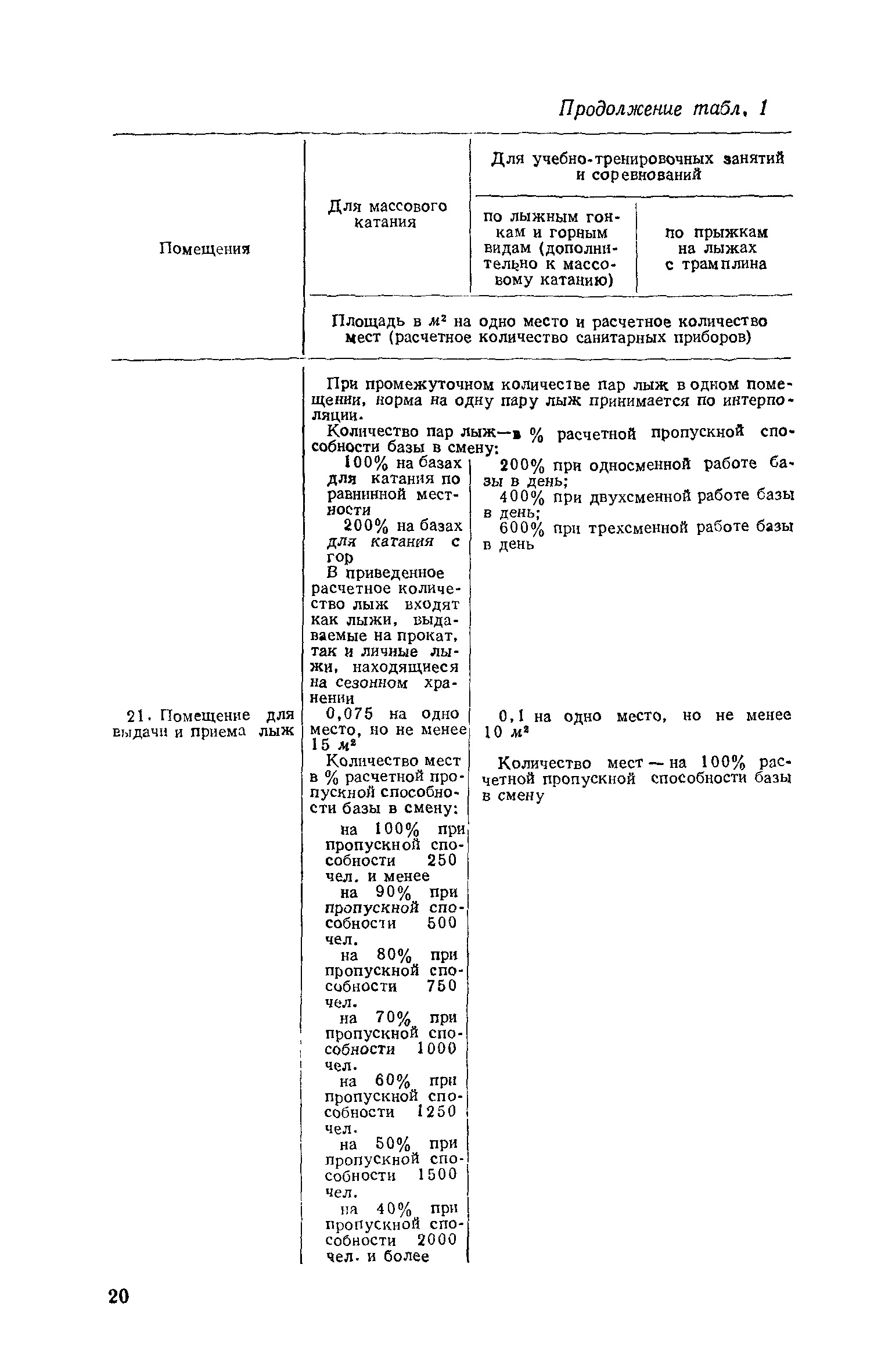 ВСН 3-71/Госгражданстрой