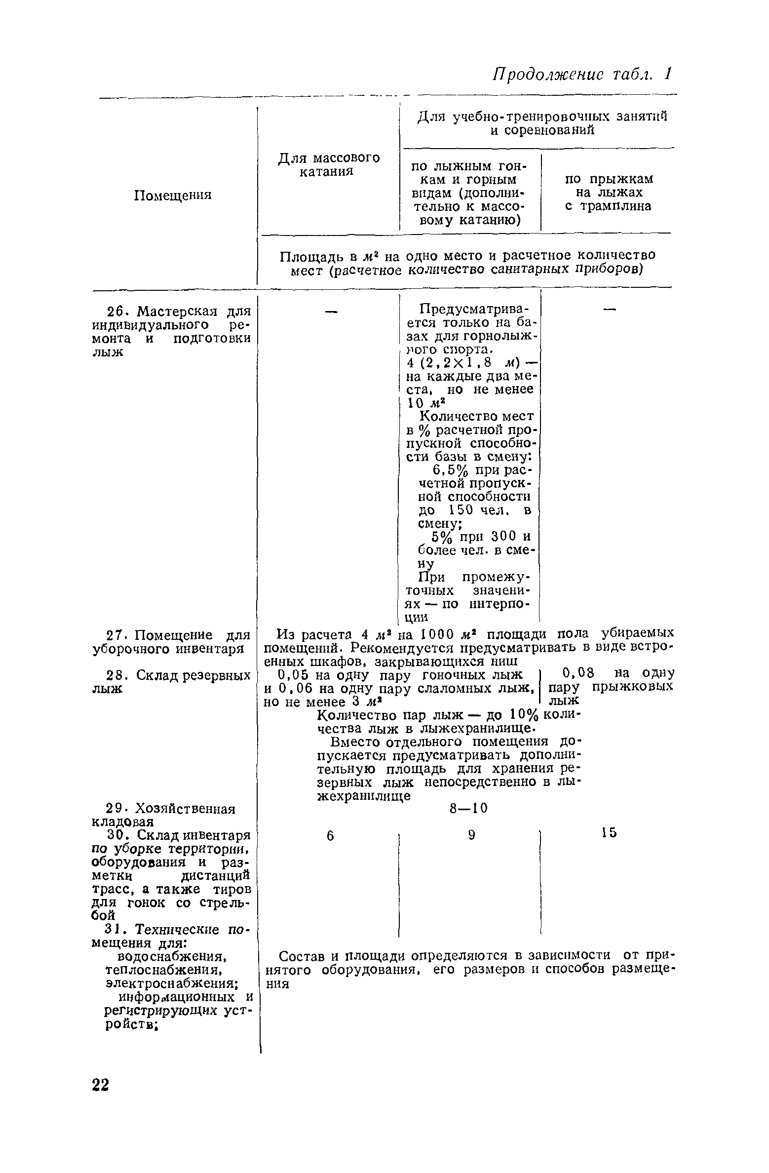 ВСН 3-71/Госгражданстрой