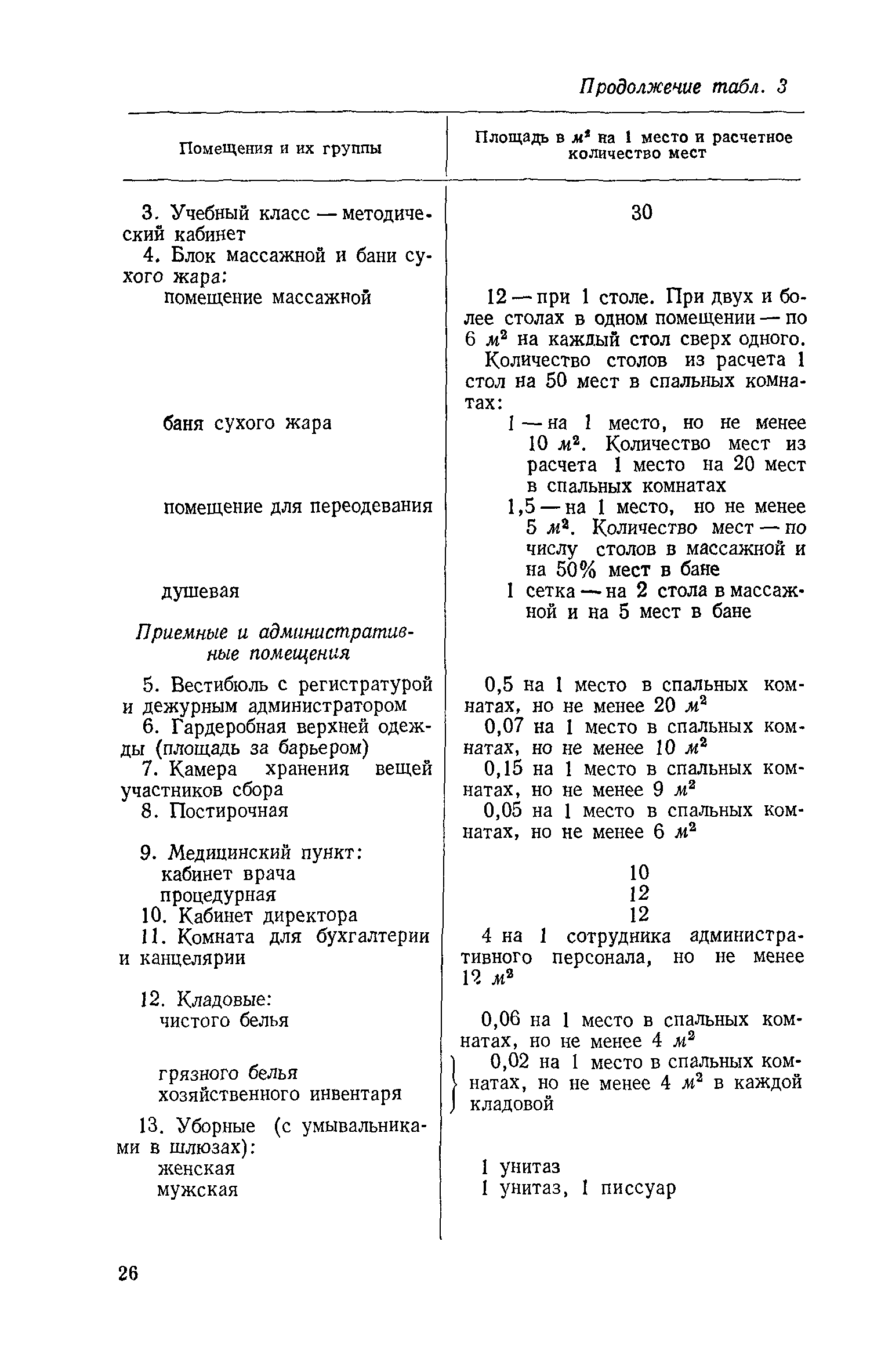 ВСН 3-71/Госгражданстрой