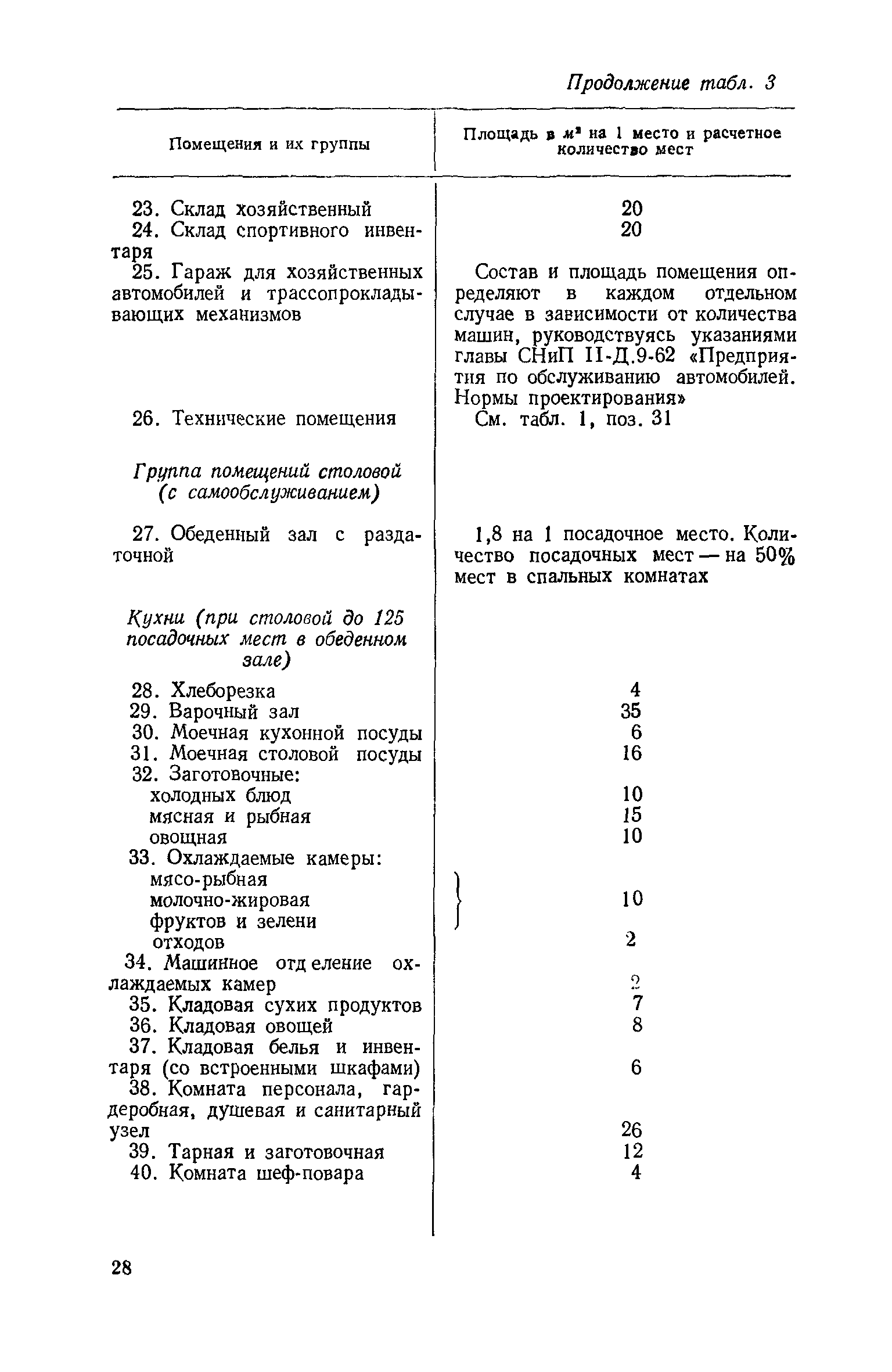 ВСН 3-71/Госгражданстрой