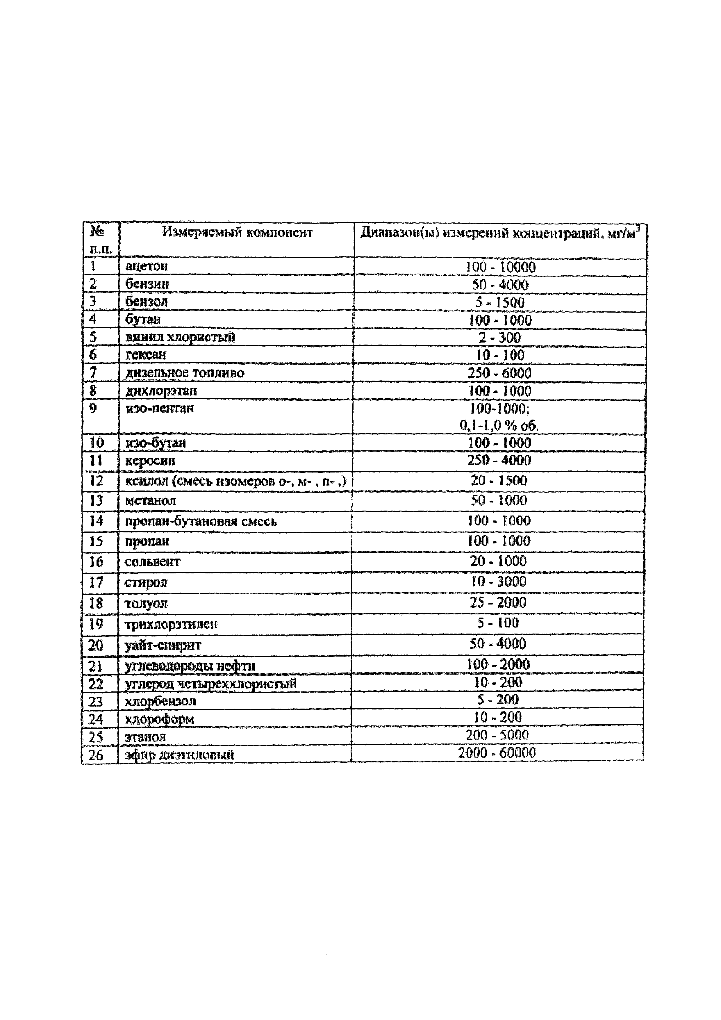 МВИ 2-05