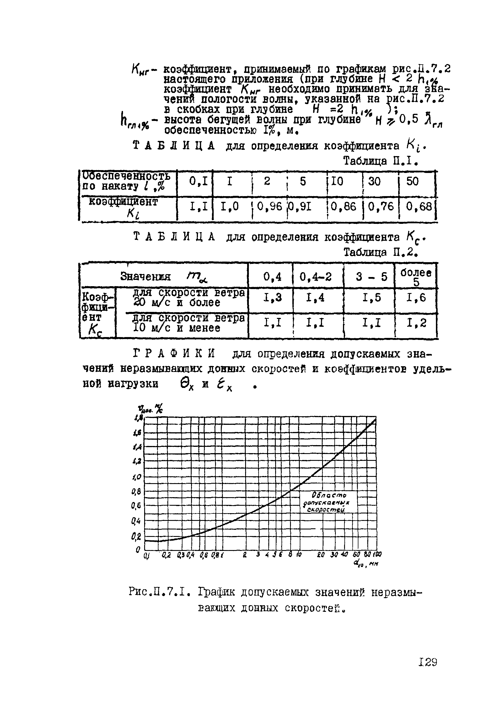 ВСН 80-80/Минобороны