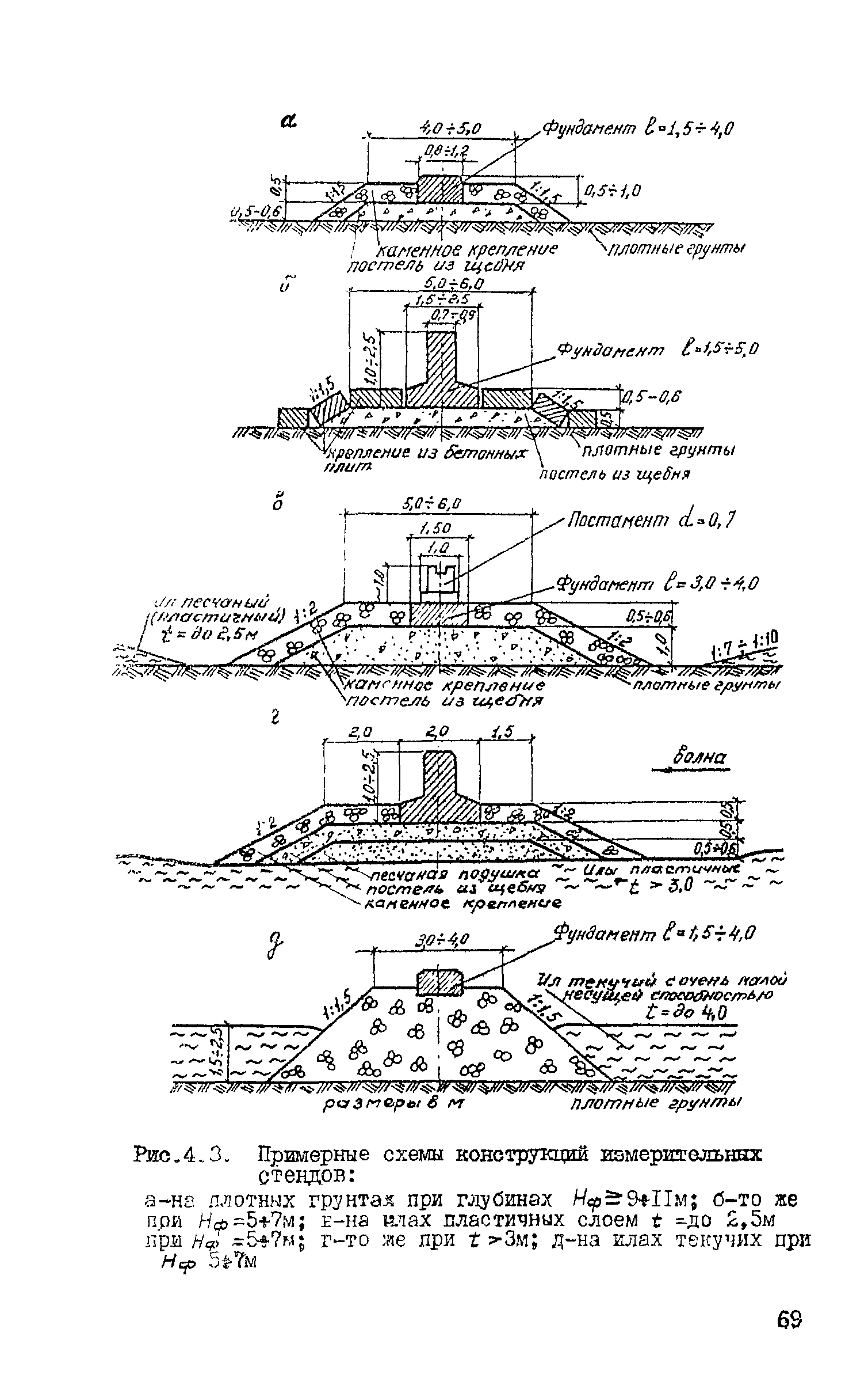 ВСН 80-80/Минобороны