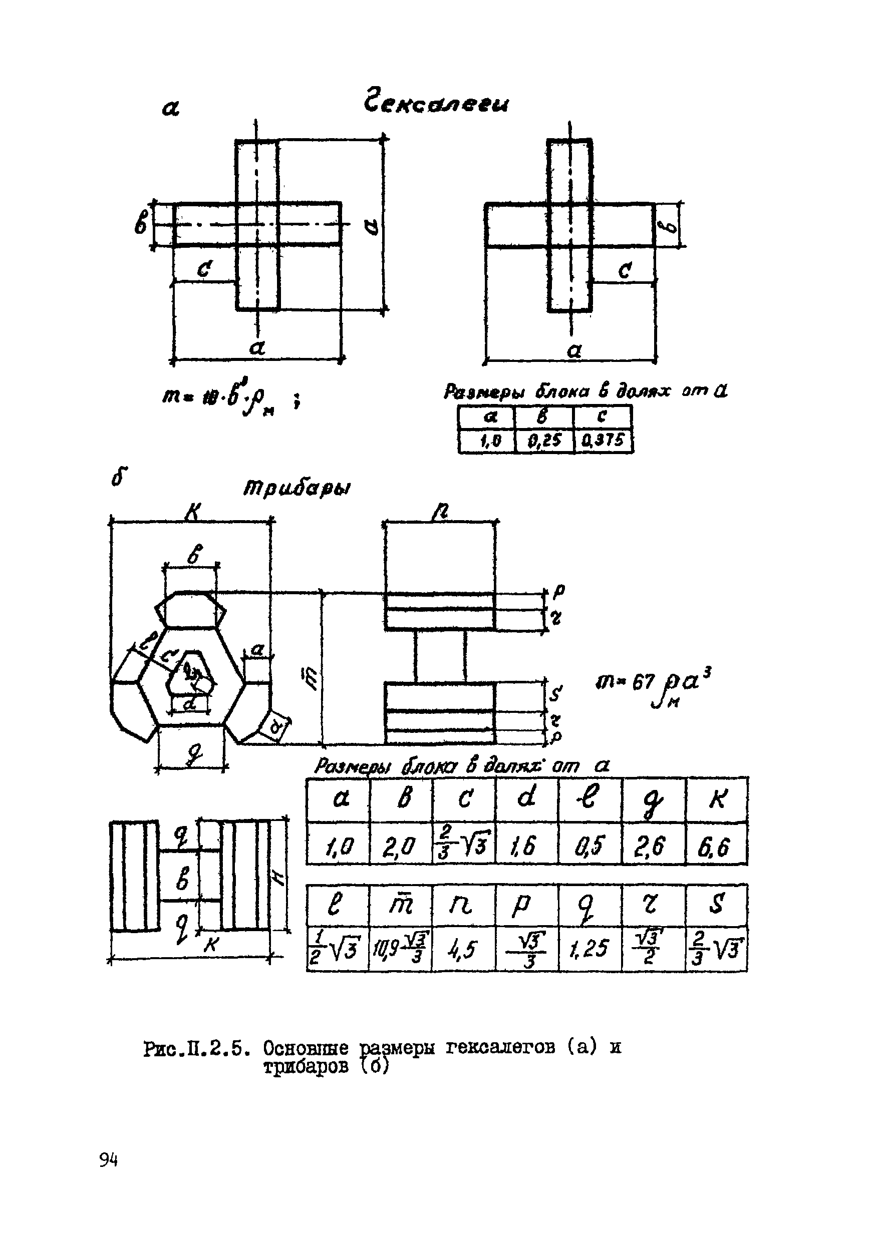 ВСН 80-80/Минобороны