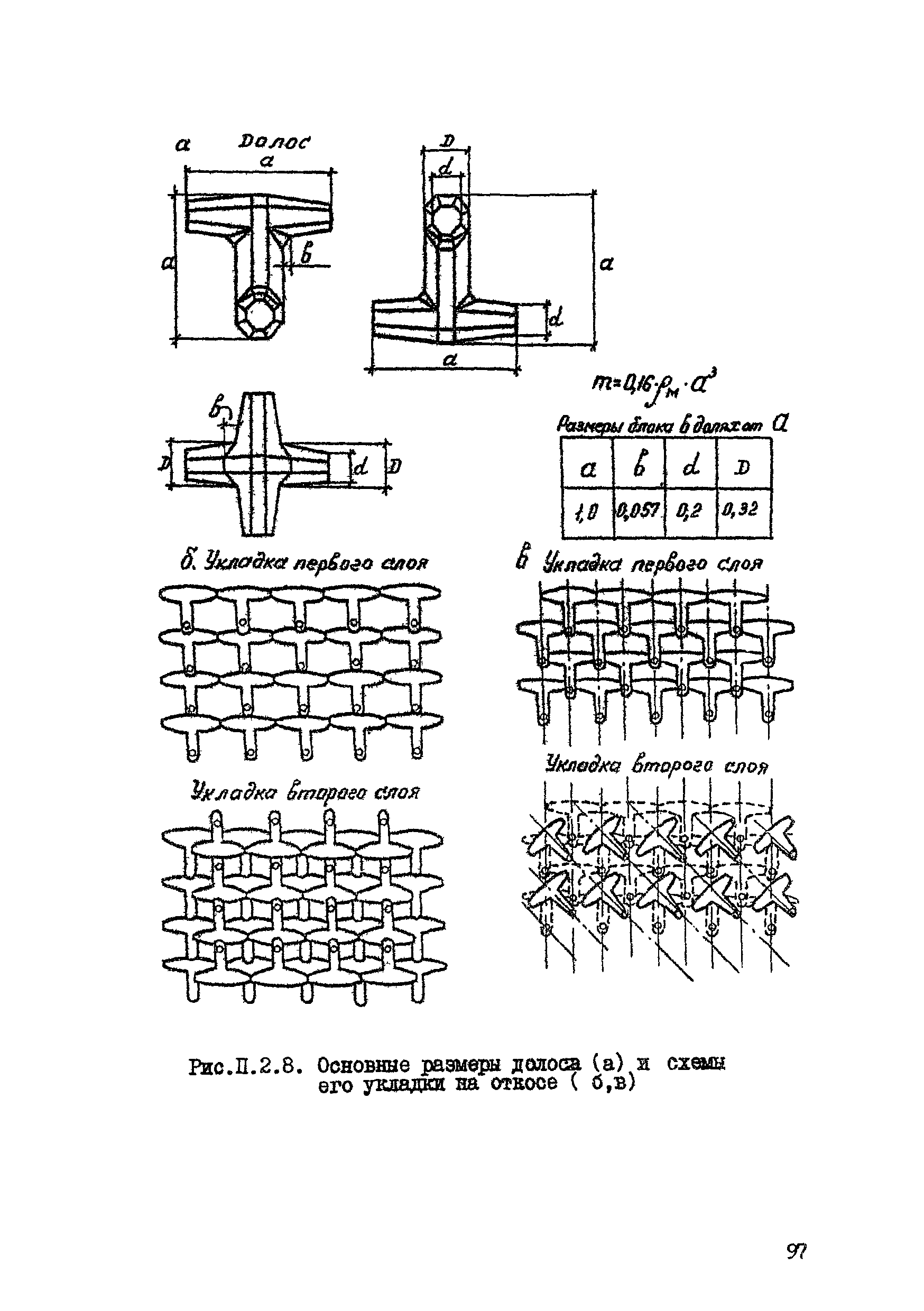 ВСН 80-80/Минобороны