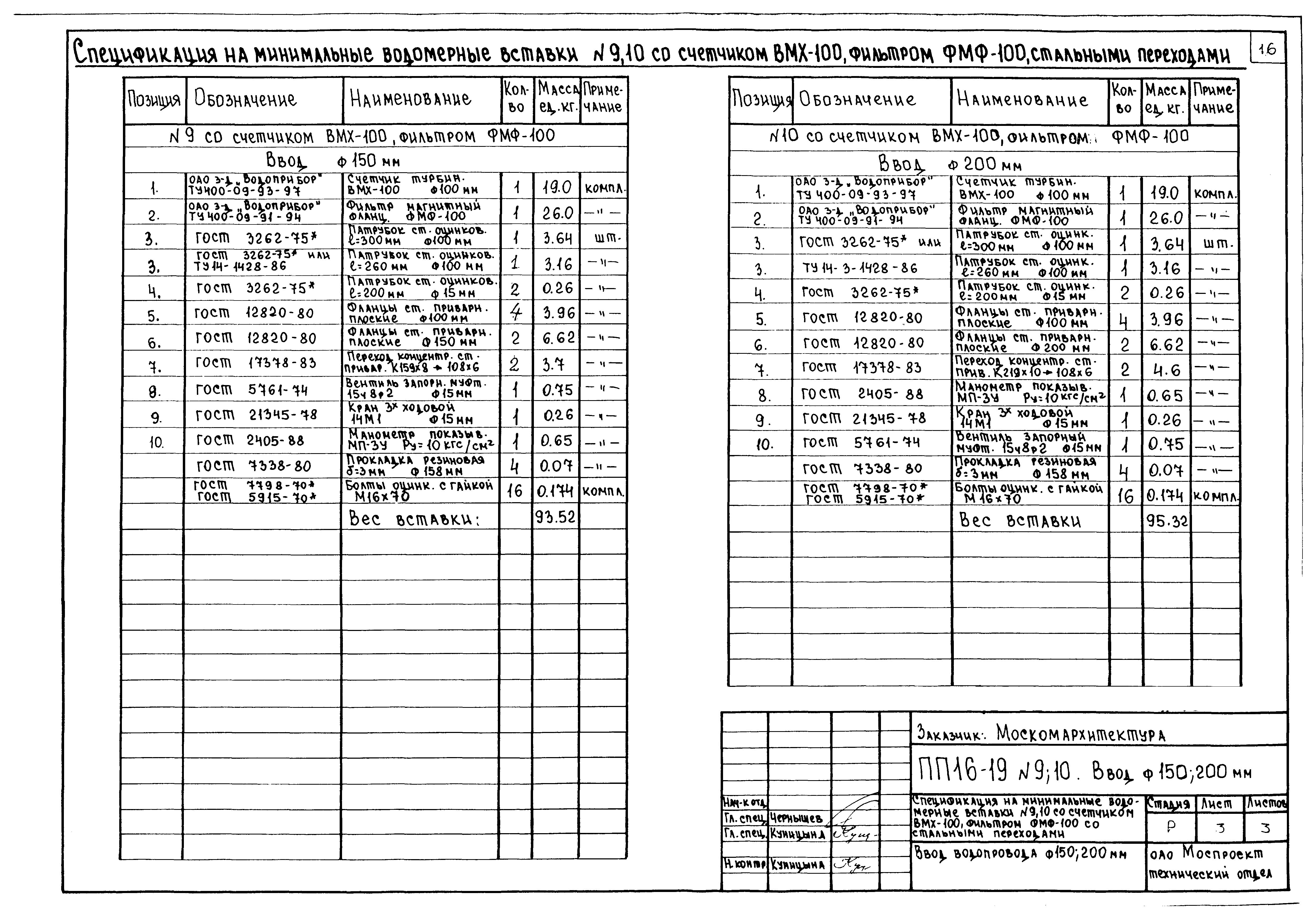 Альбом ПП 16-19