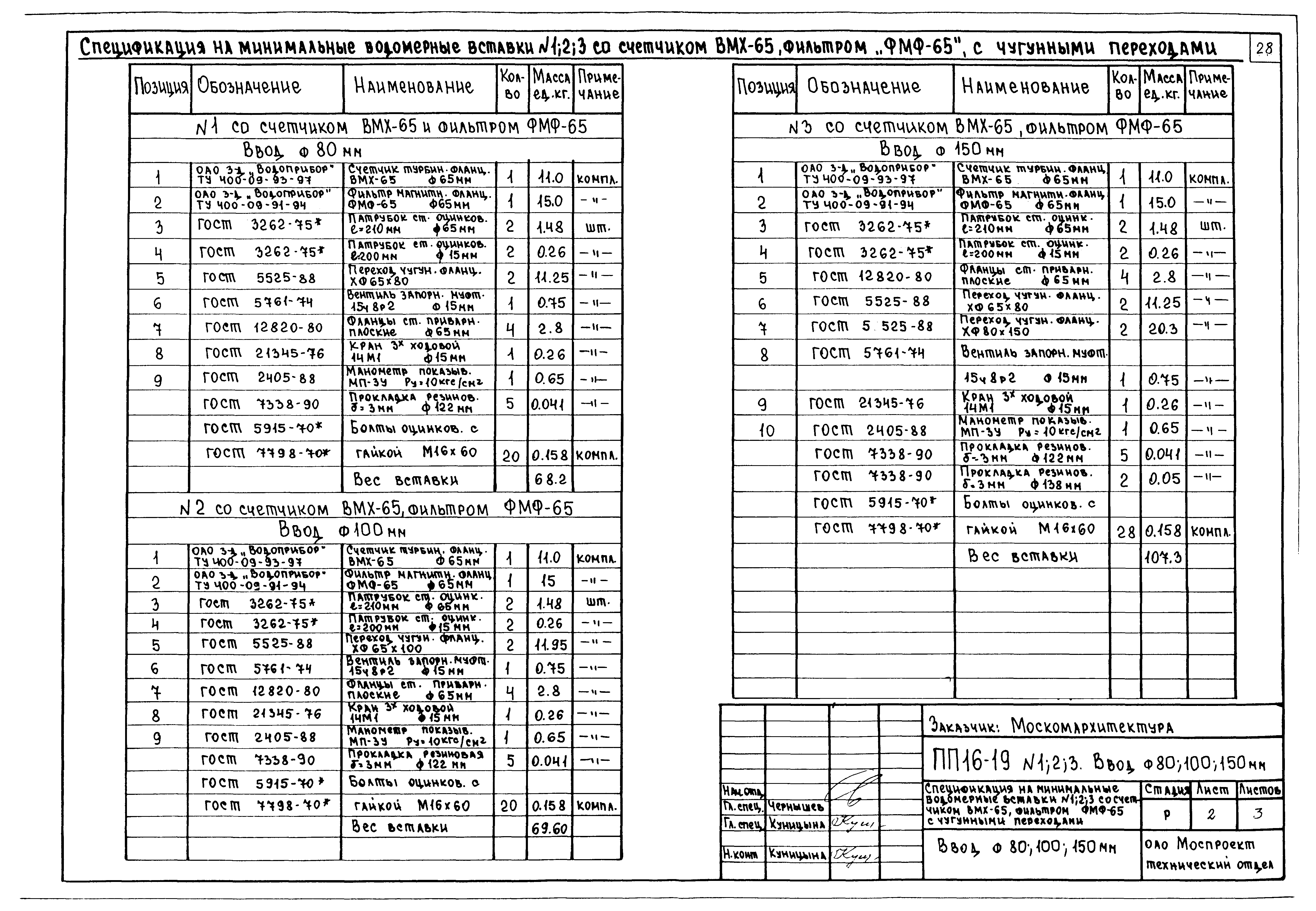 Альбом ПП 16-19