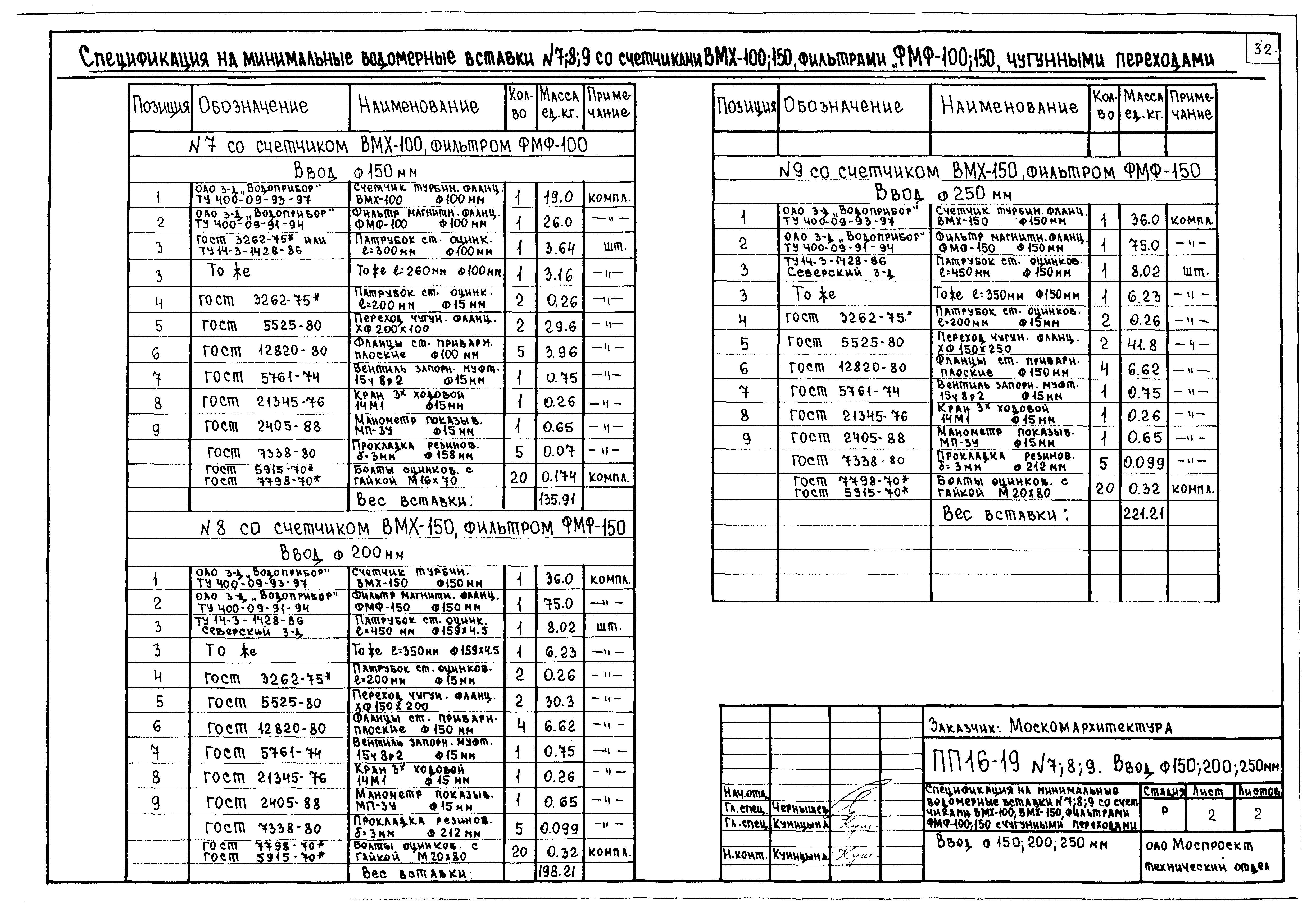 Альбом ПП 16-19