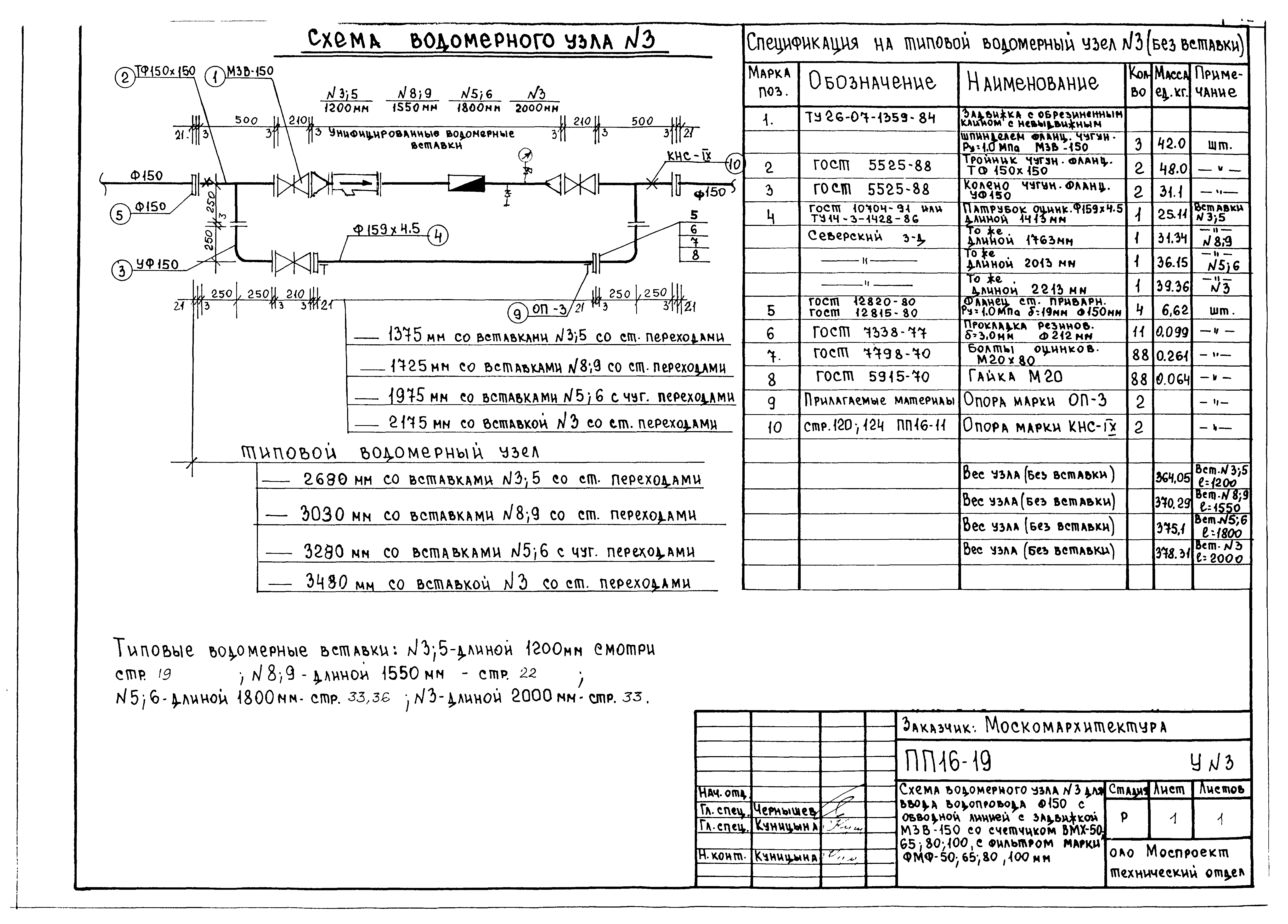 Альбом ПП 16-19