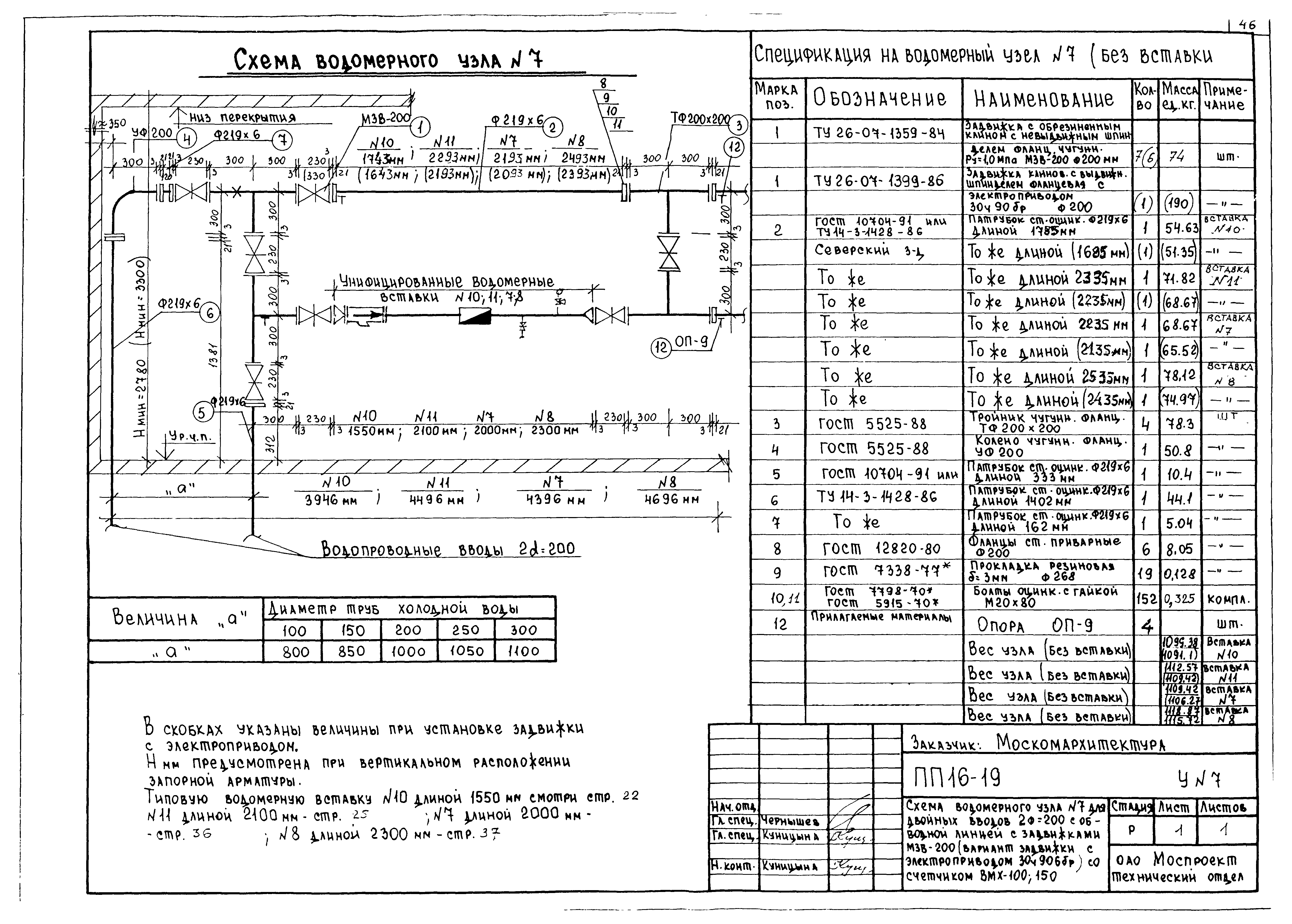 Альбом ПП 16-19