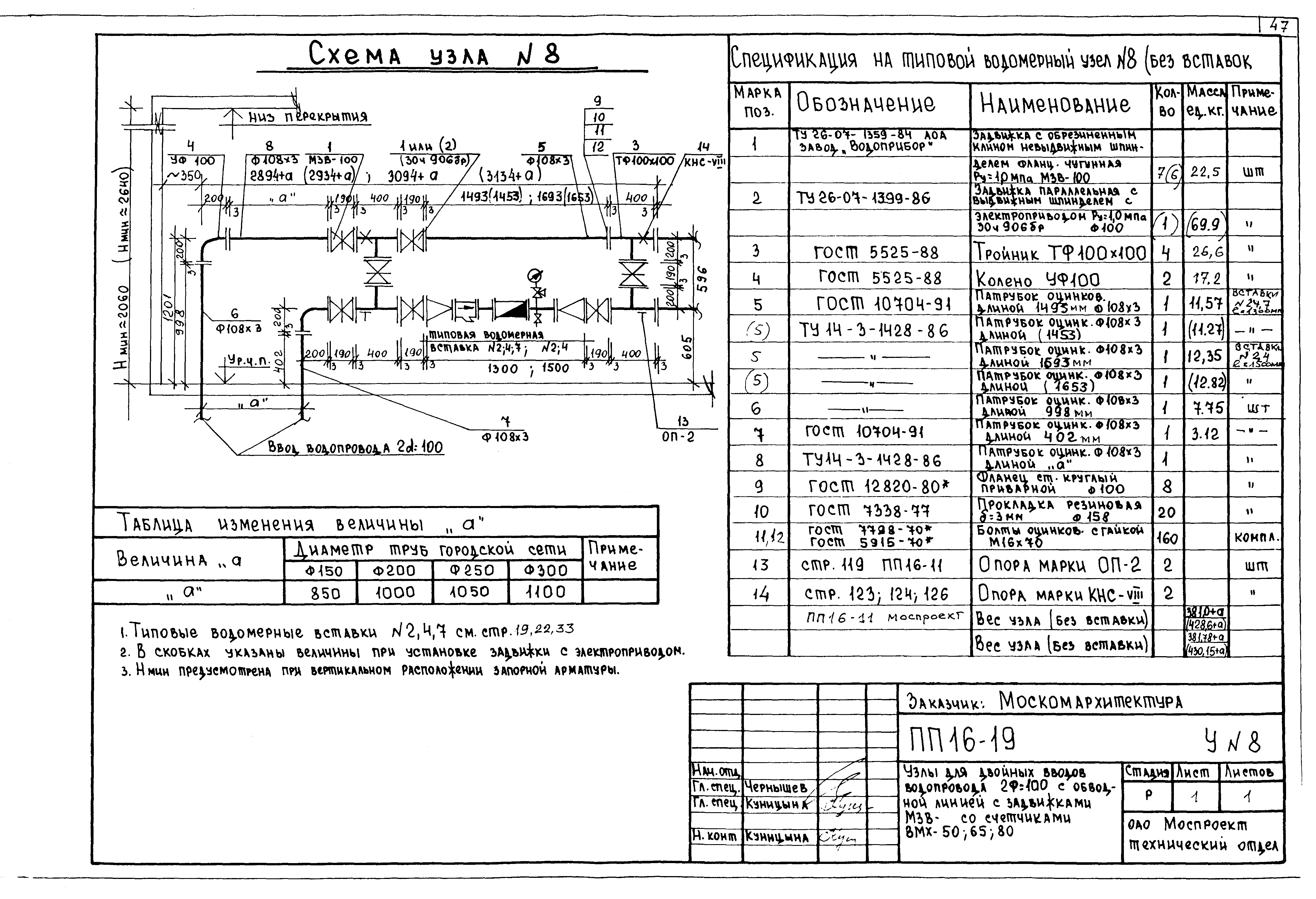 Альбом ПП 16-19