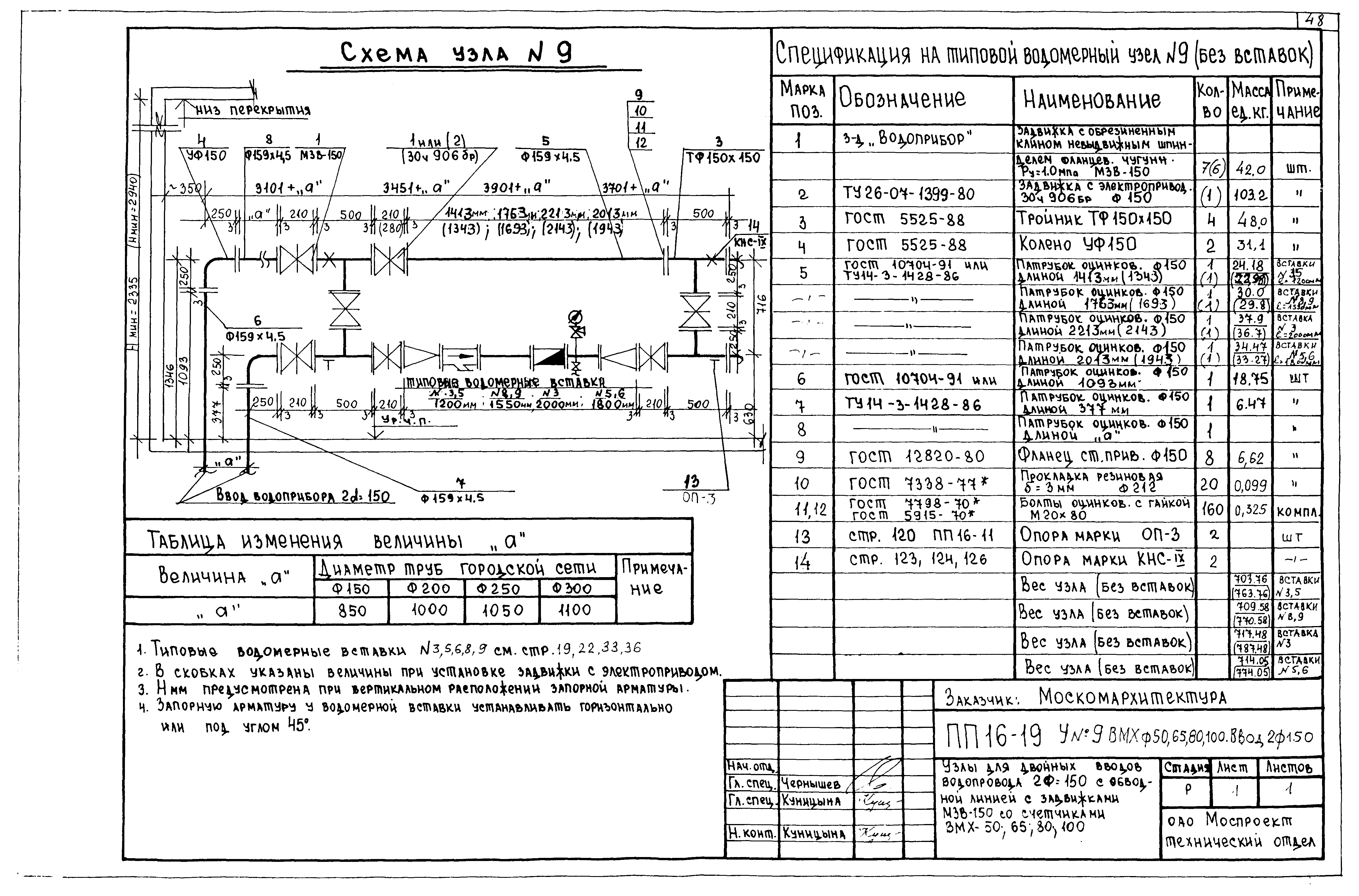 Альбом ПП 16-19