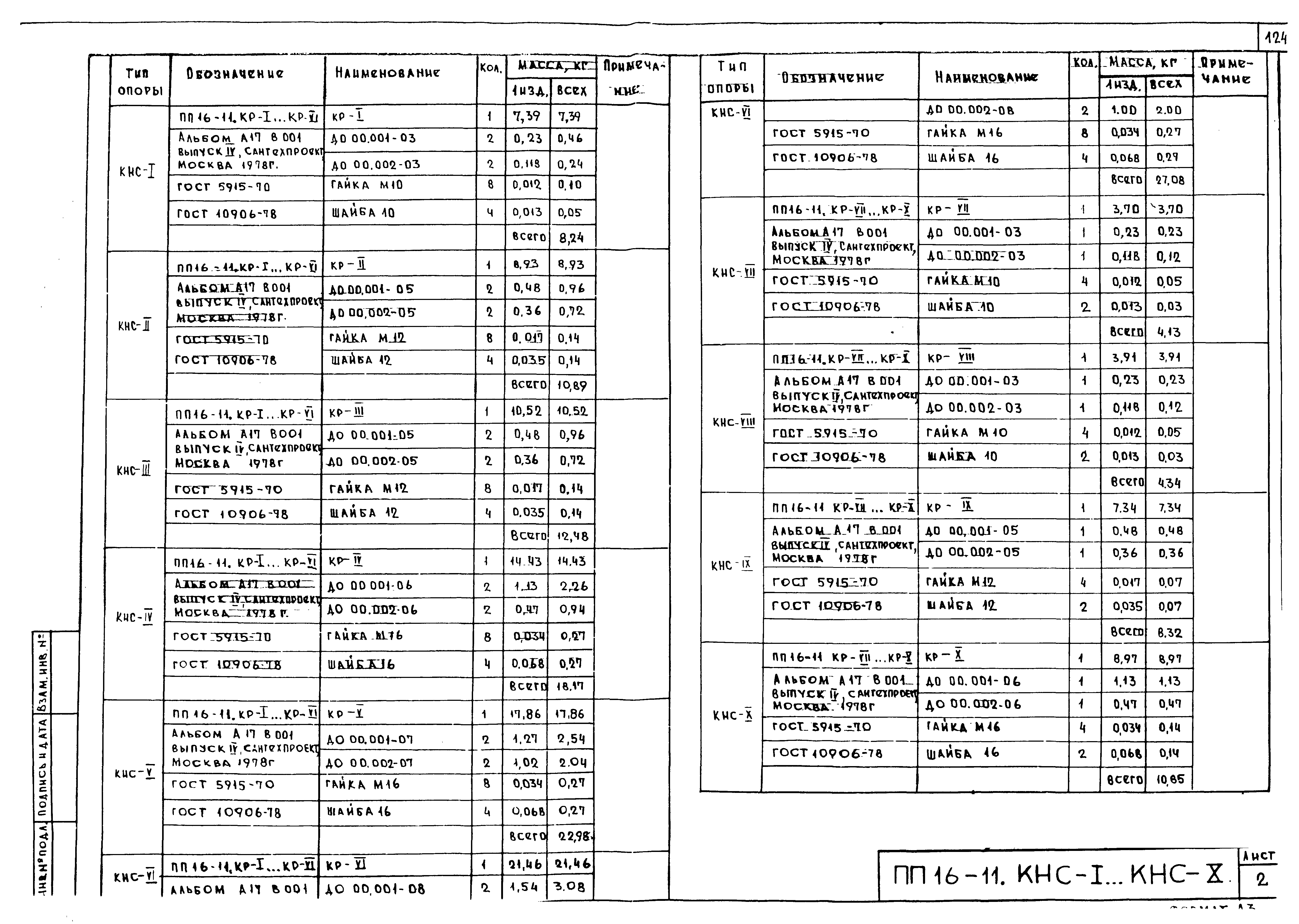 Альбом ПП 16-19