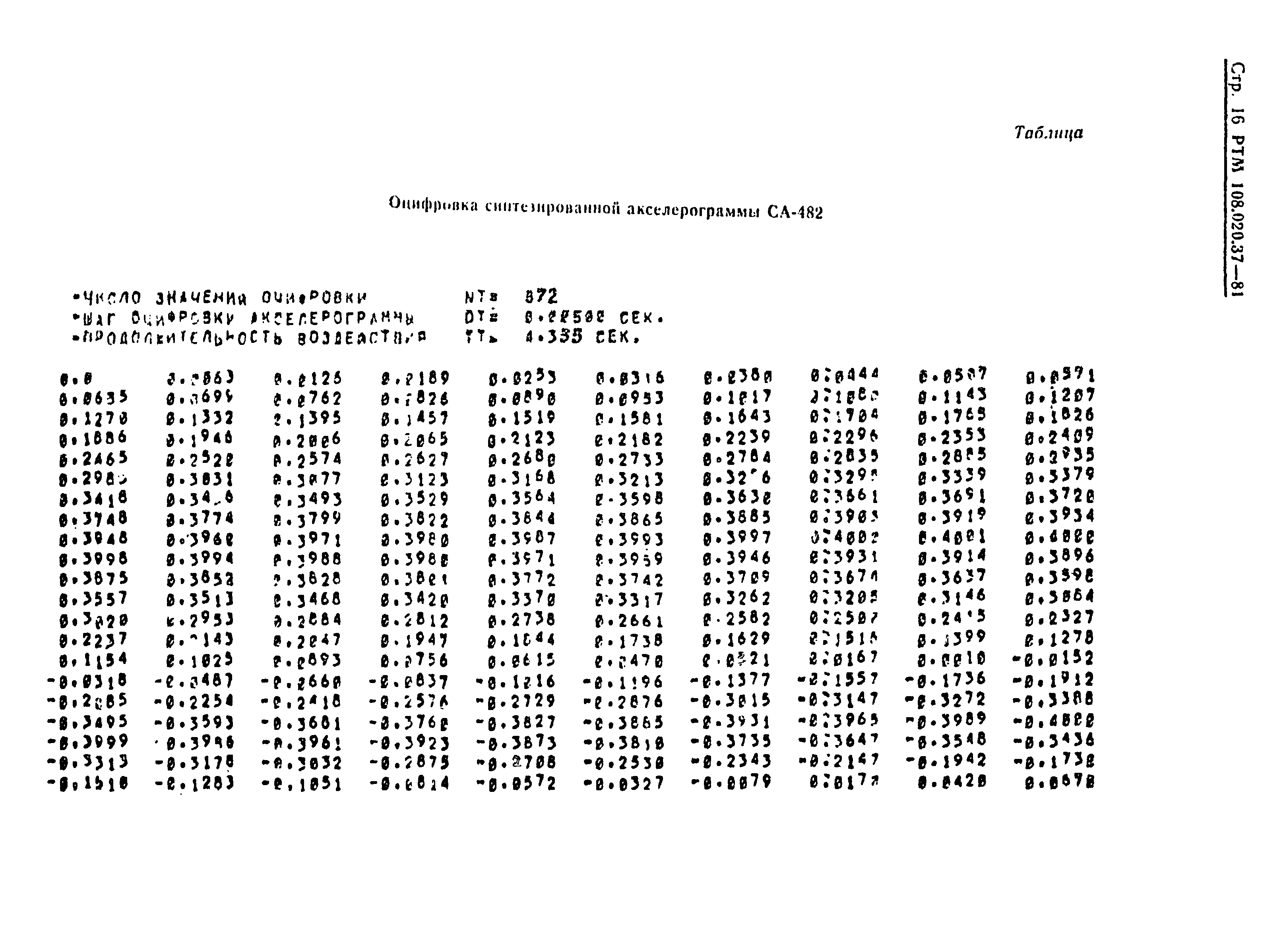 РТМ 108.020.37-81