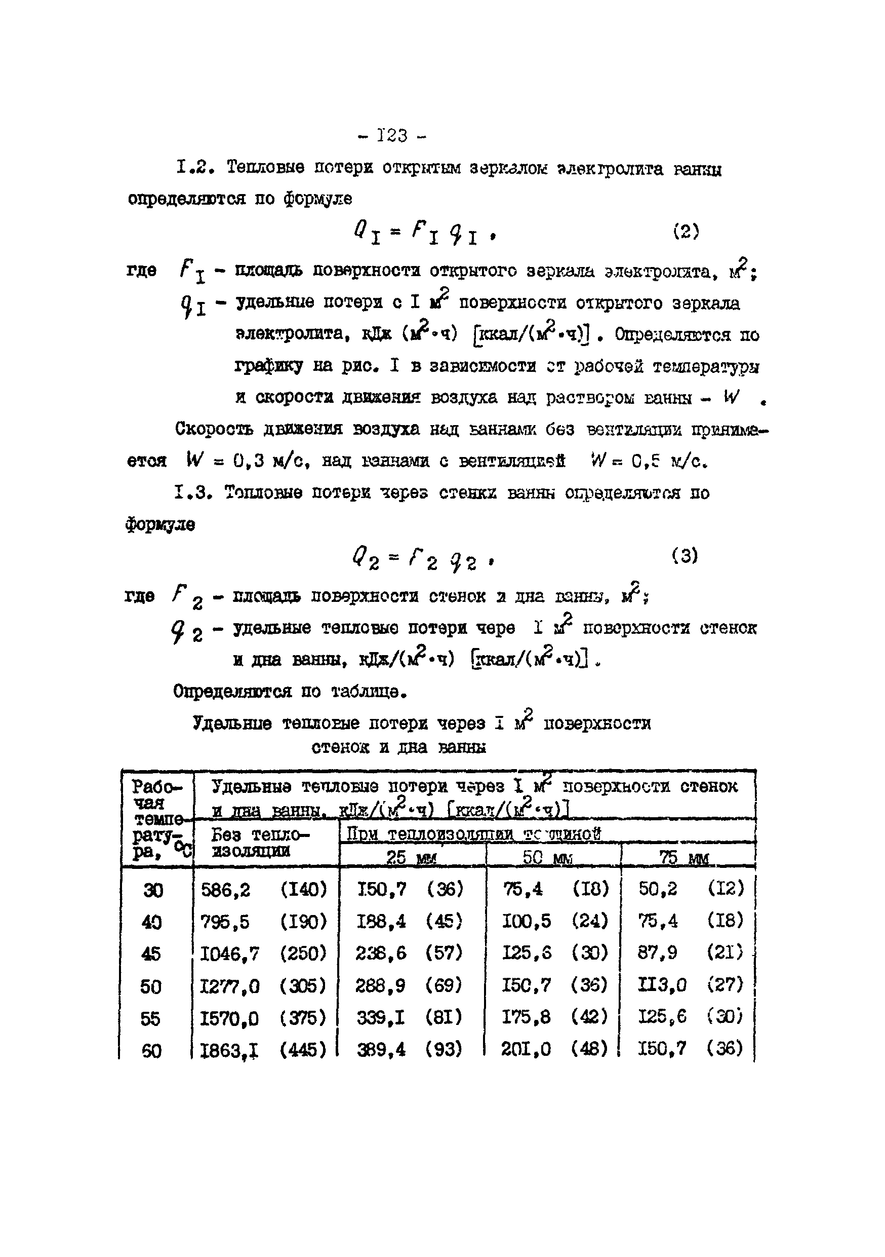 ОНТП 05-86