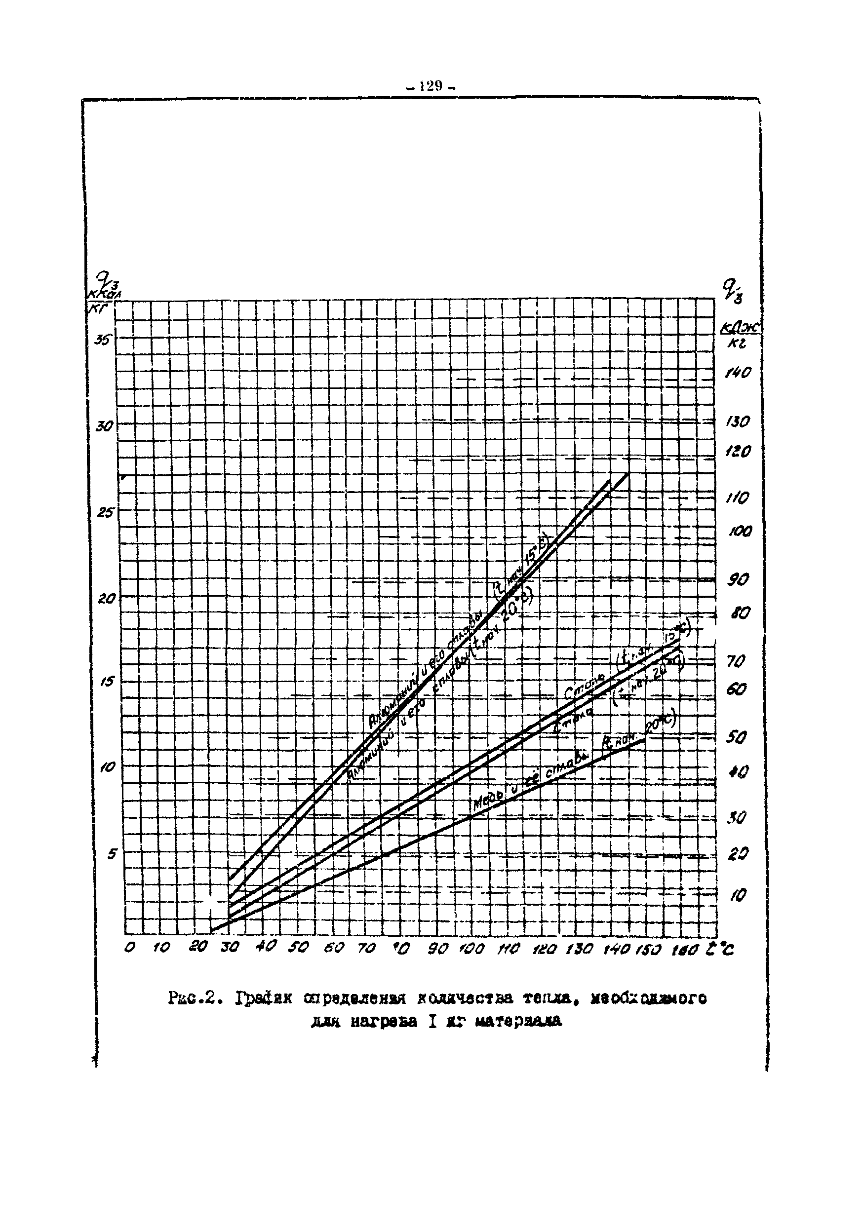 ОНТП 05-86