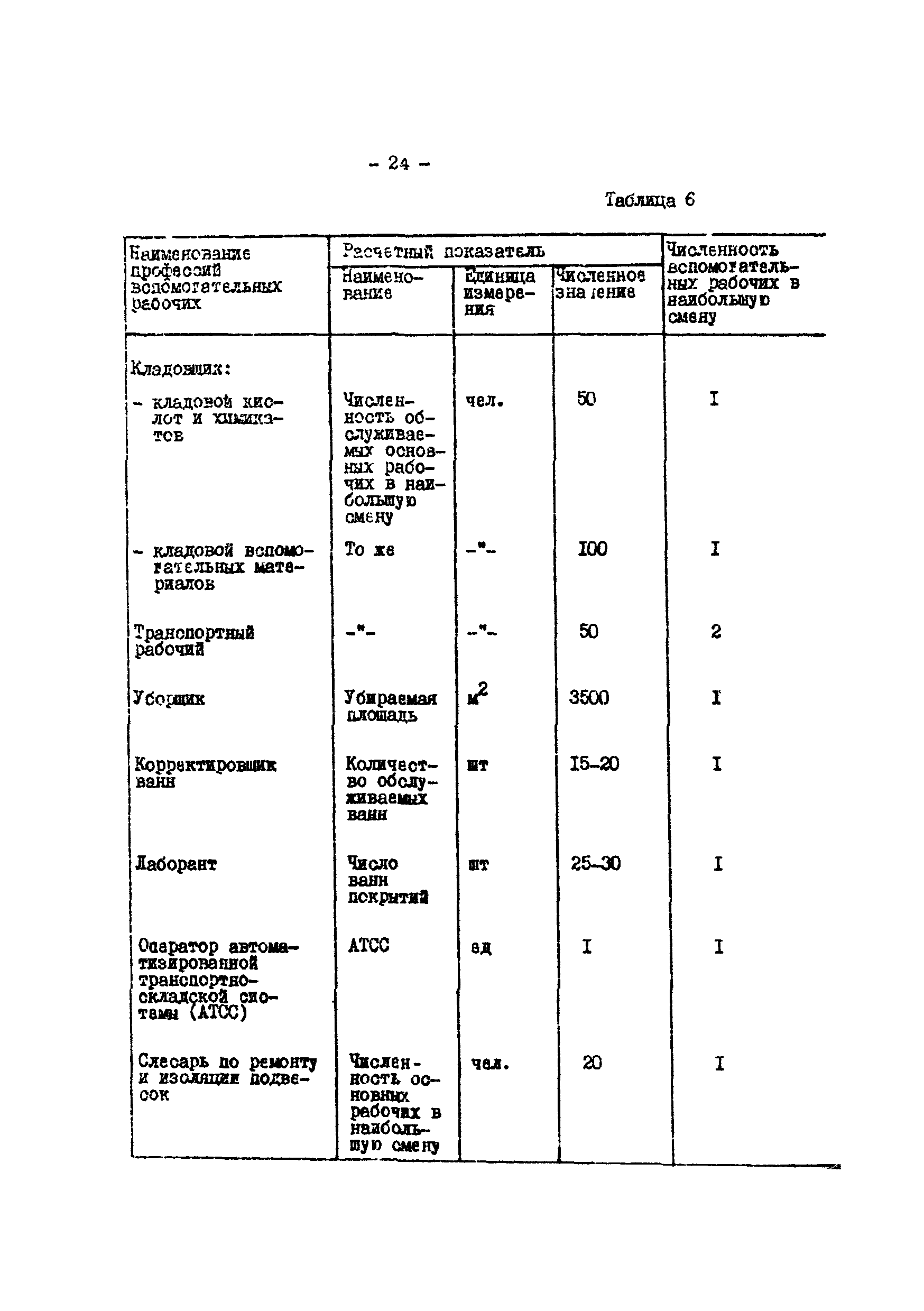 ОНТП 05-86