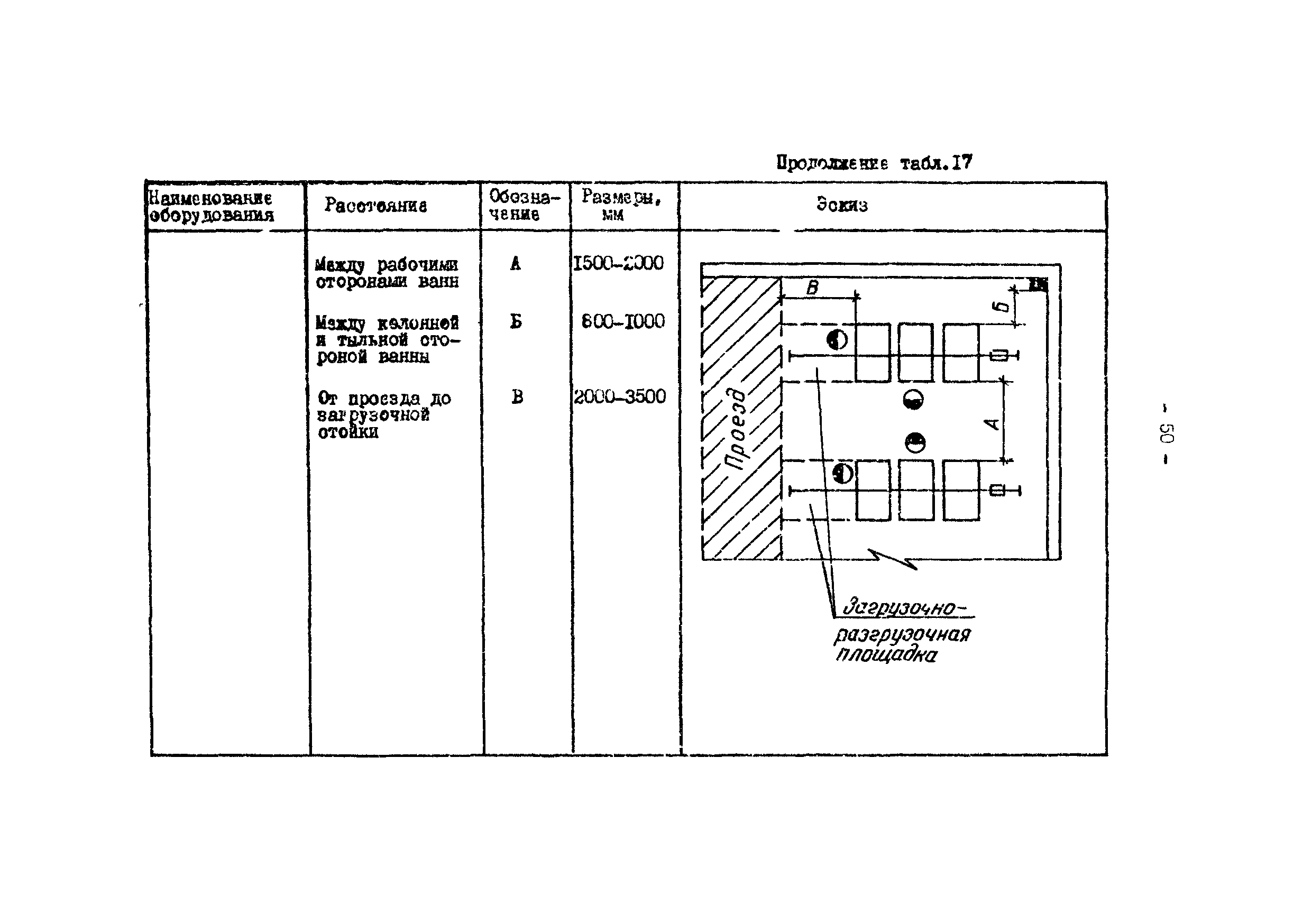 ОНТП 05-86