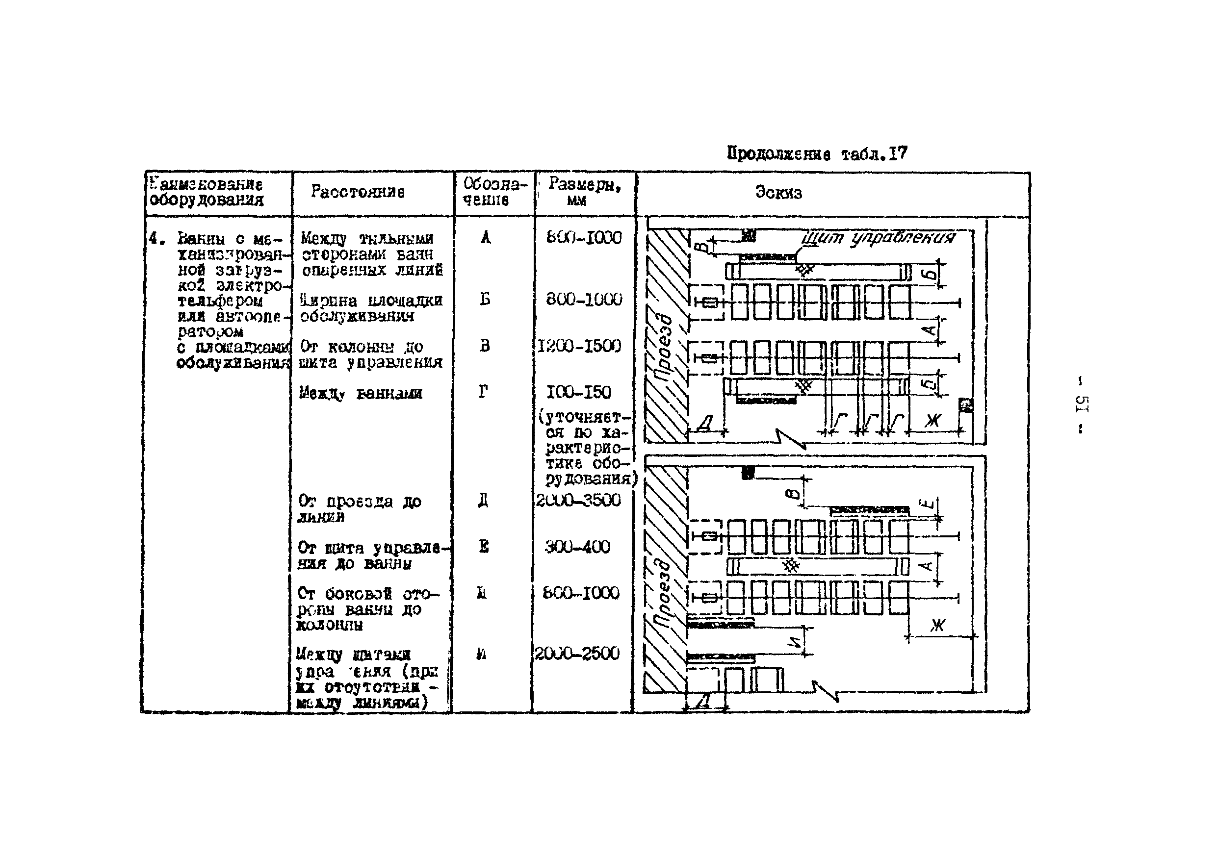 ОНТП 05-86