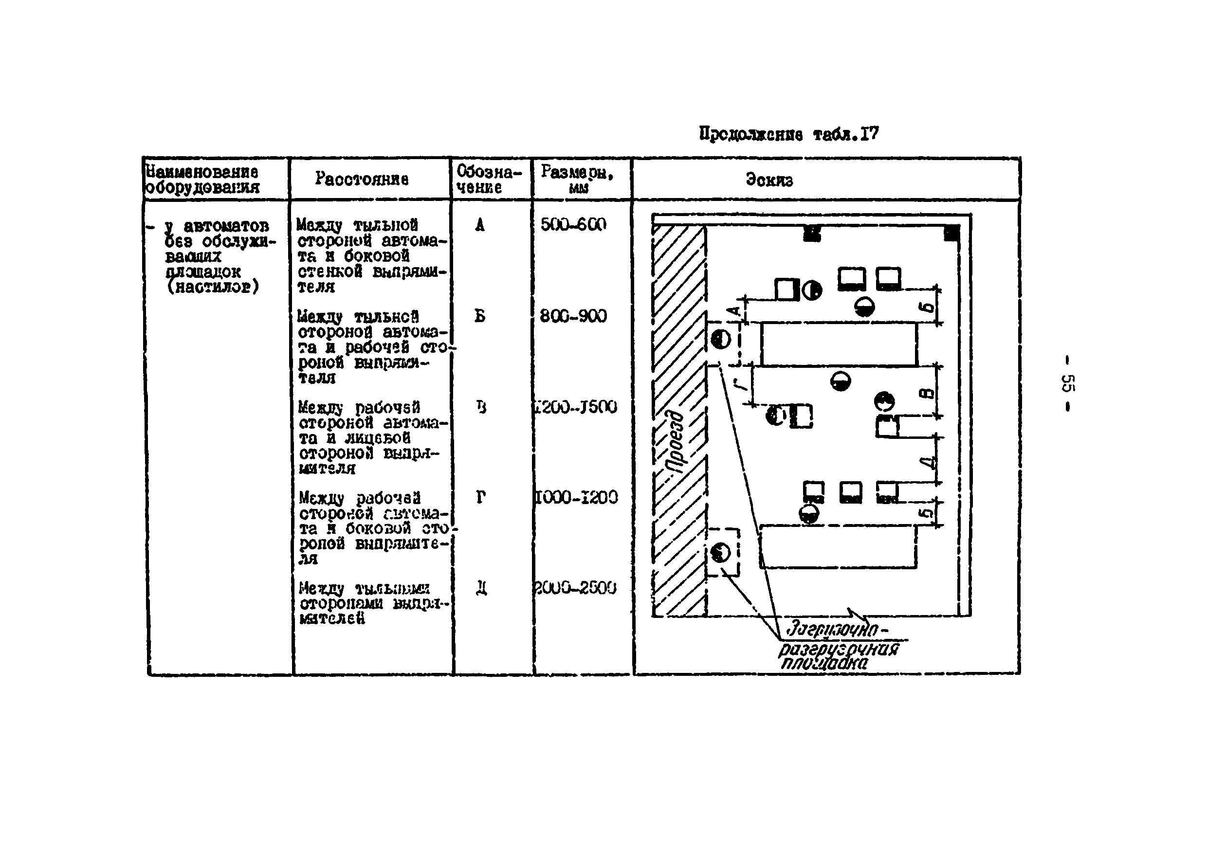 ОНТП 05-86