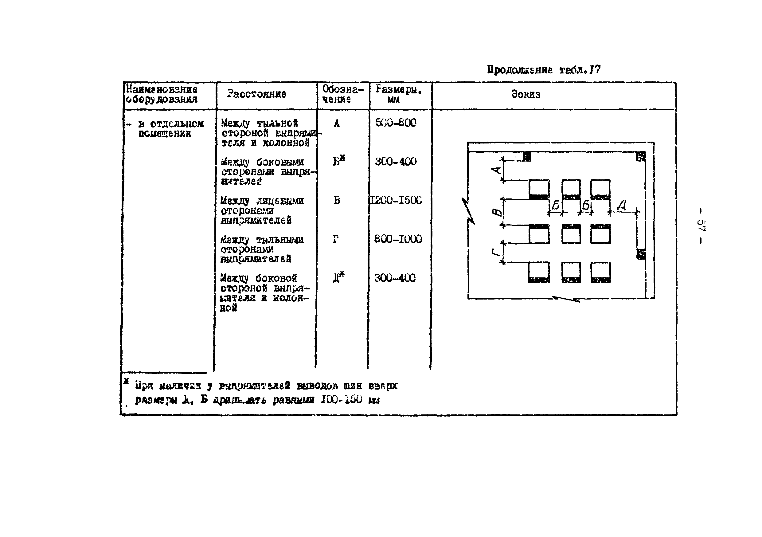 ОНТП 05-86