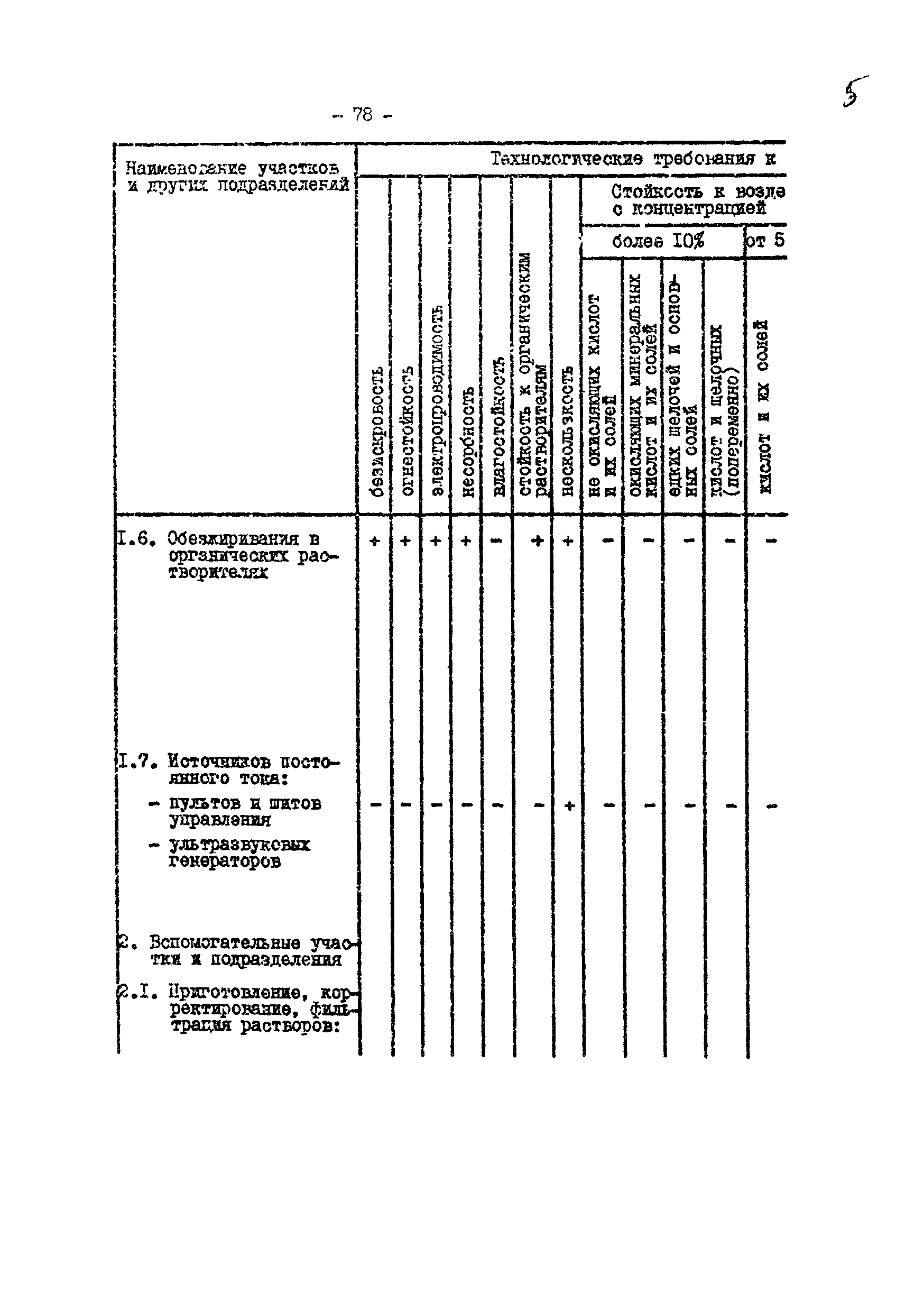 ОНТП 05-86