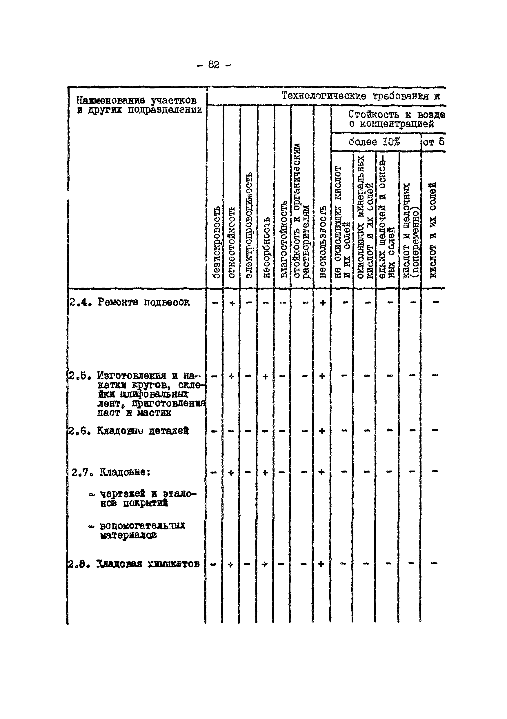 ОНТП 05-86